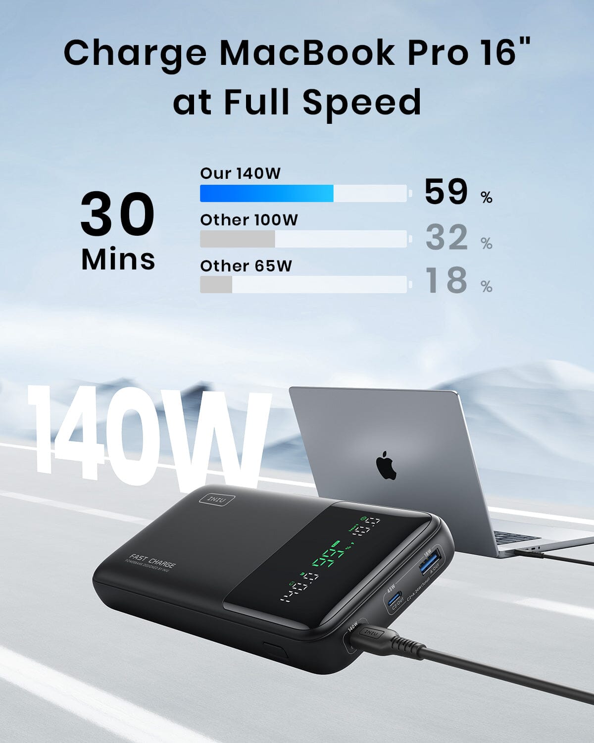 INIU B64 140W Power Bank: Charges MacBook Pro 16" at Full Speed in 30 Mins. Fast Charging with 140W output.