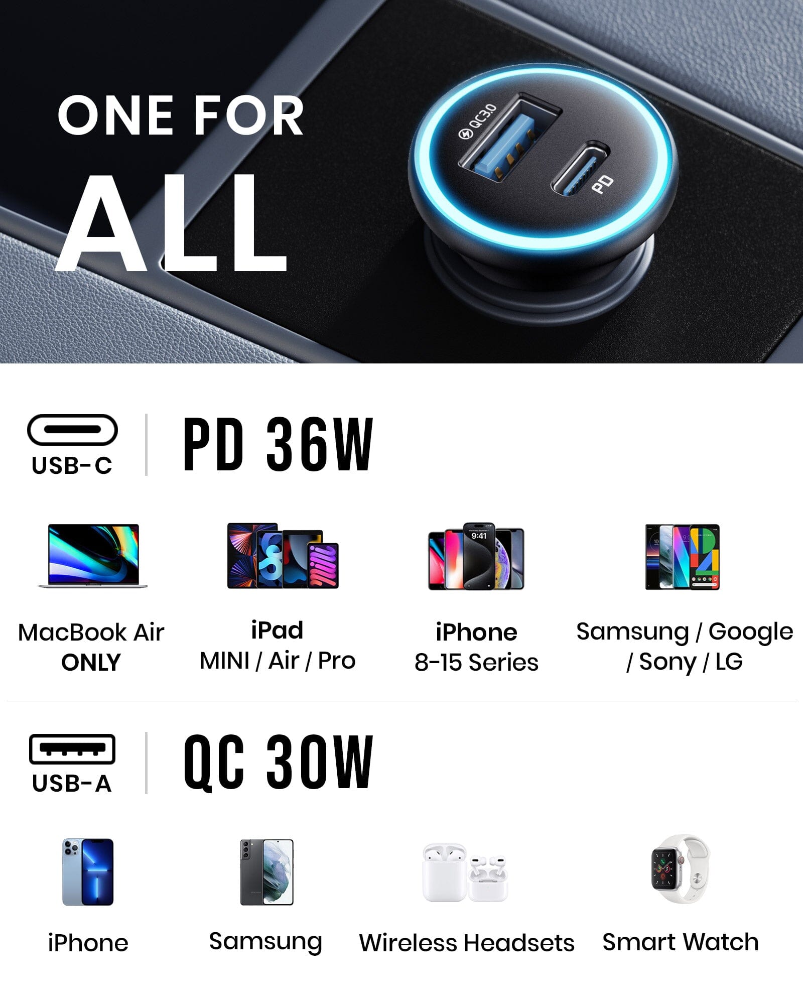 INIU I712 Car Charger: Dual-port fast charging, compatible with iPhone, Samsung, and more. Supporting PD 36W & QC 30W.