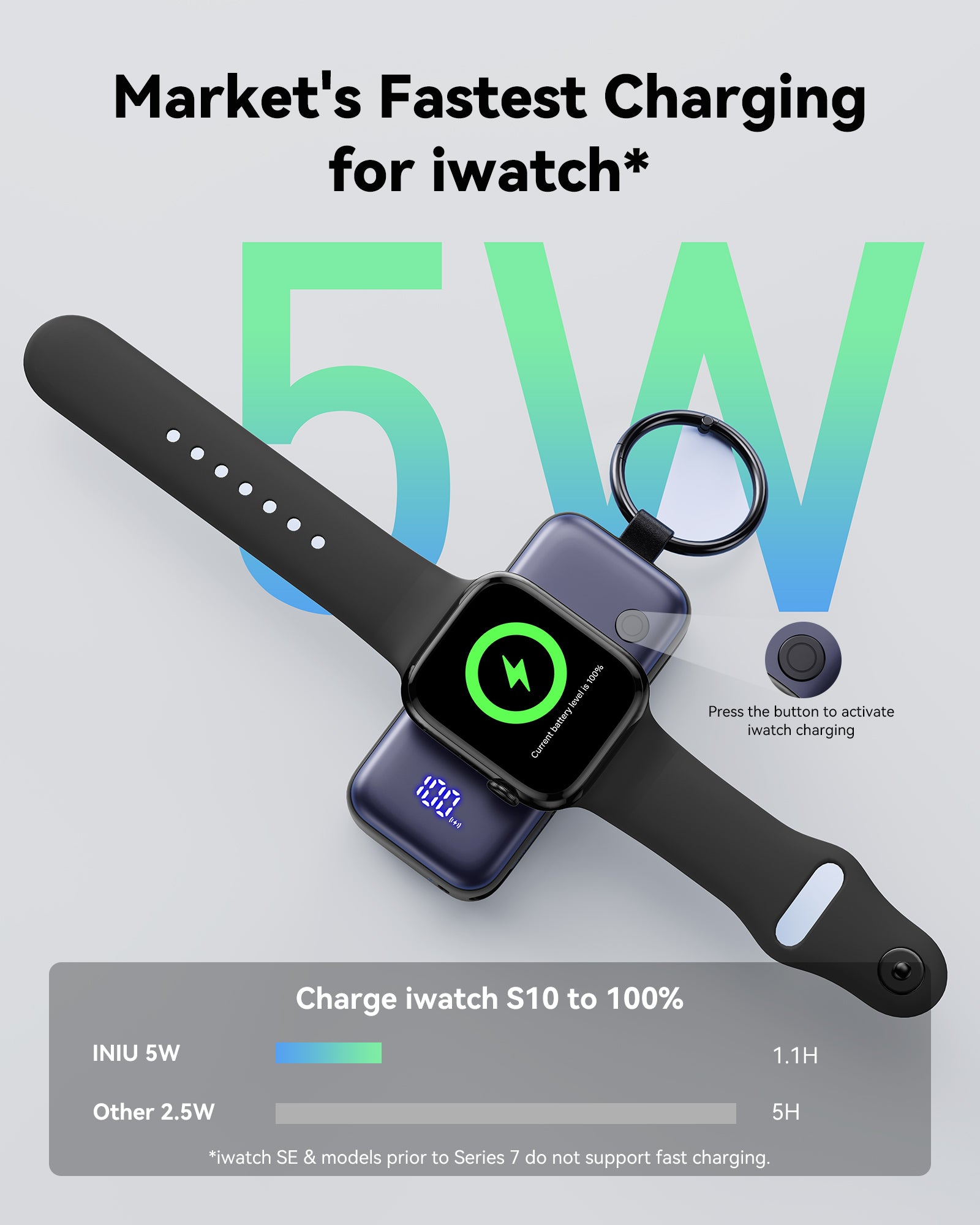 INIU SnapGo P81-E1: Fast iWatch charging, portable design, with battery display.
