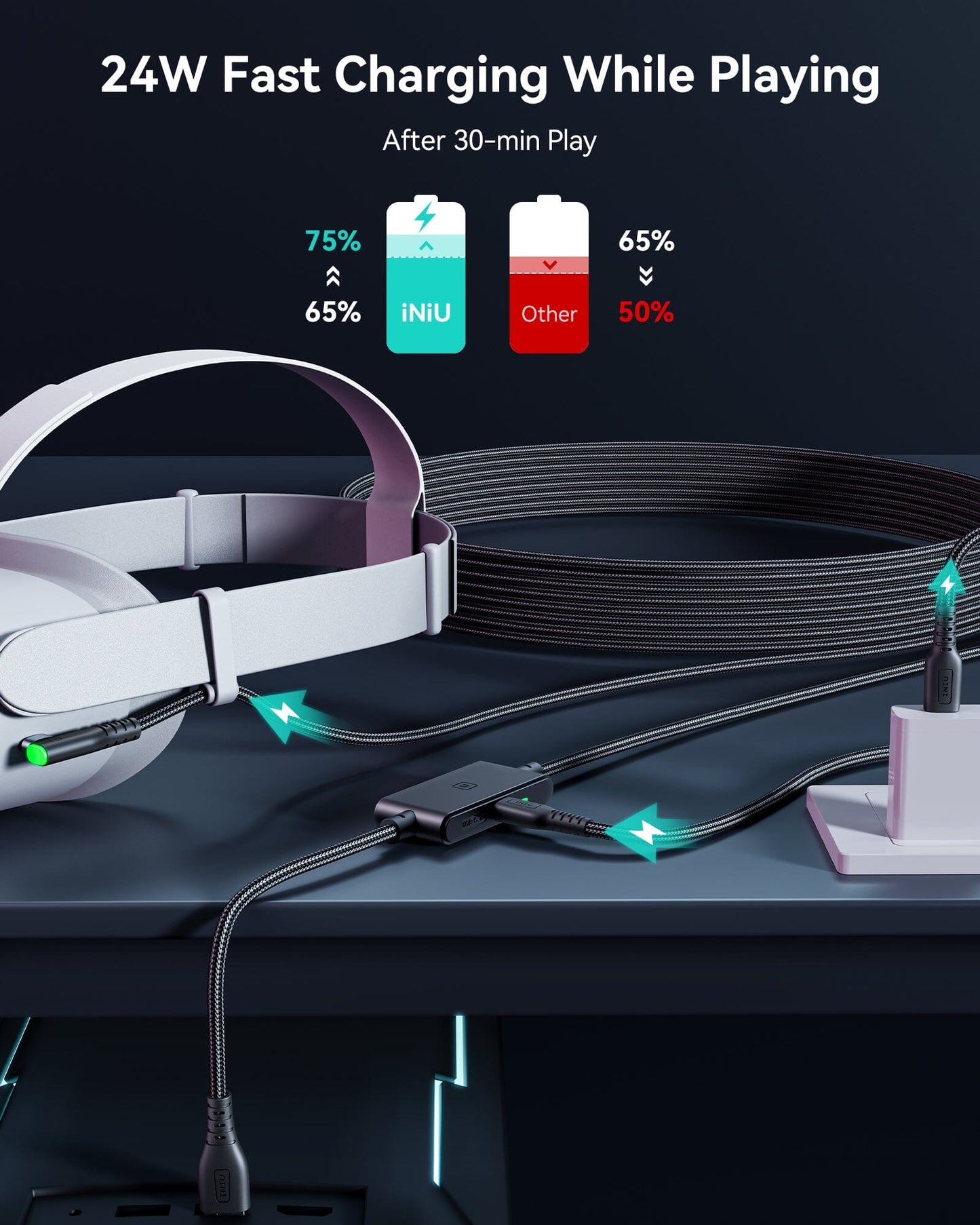 INIU DI401 VR Cable: 24W Fast Charging illustration, battery level comparison after 30min play.