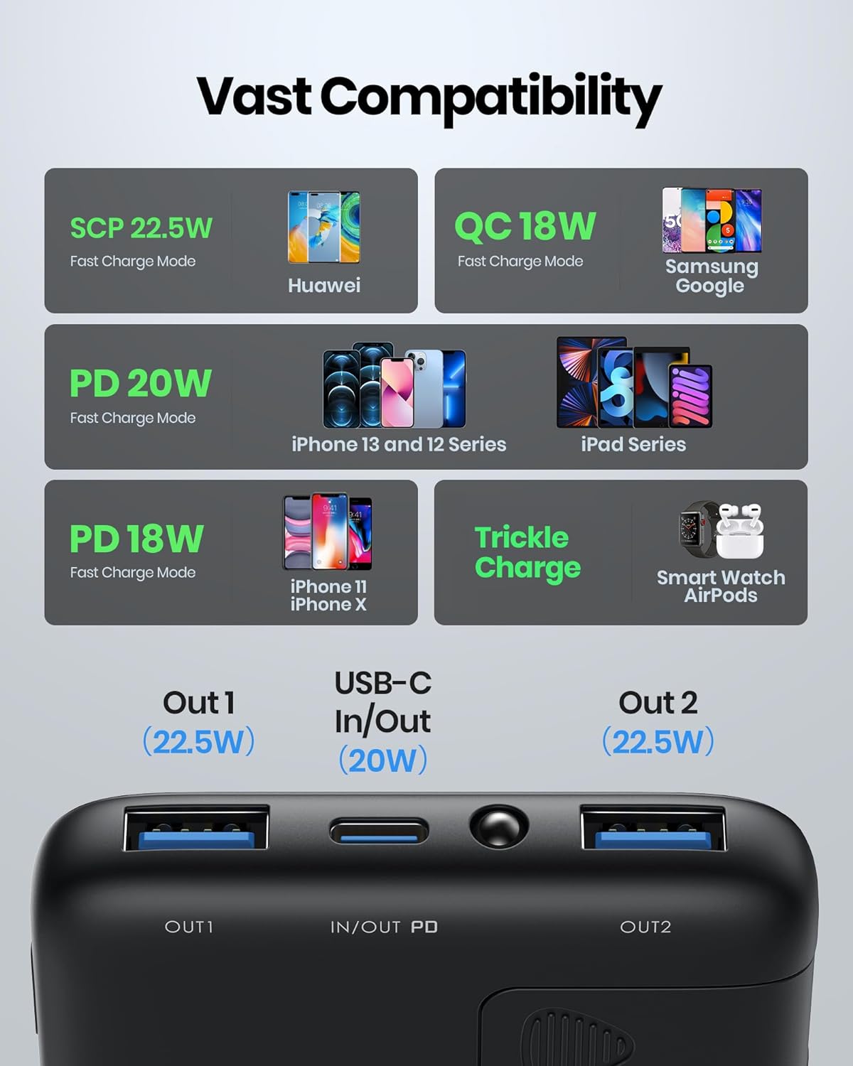 INIU 10000mAh Power Bank: Fast charging compatibility with iPhone, Samsung, iPad, and more.
