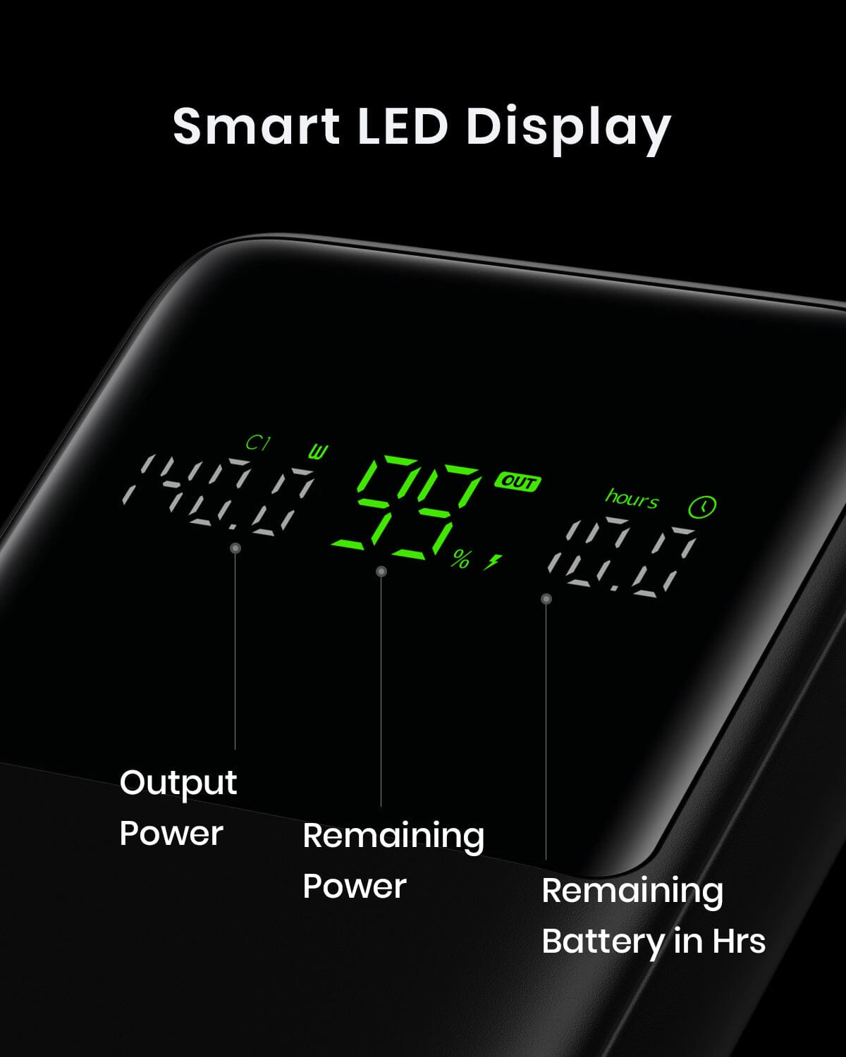 INIU B64 - Smart LED Display showing 140W output power, 99% remaining power, and battery life in hours.