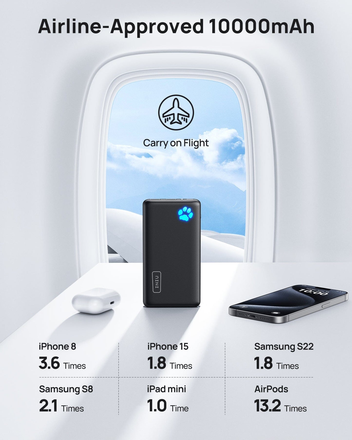INIU B41 10000mAh power bank, airline-approved, charges iPhone, Samsung, and AirPods. Ultra-slim design.