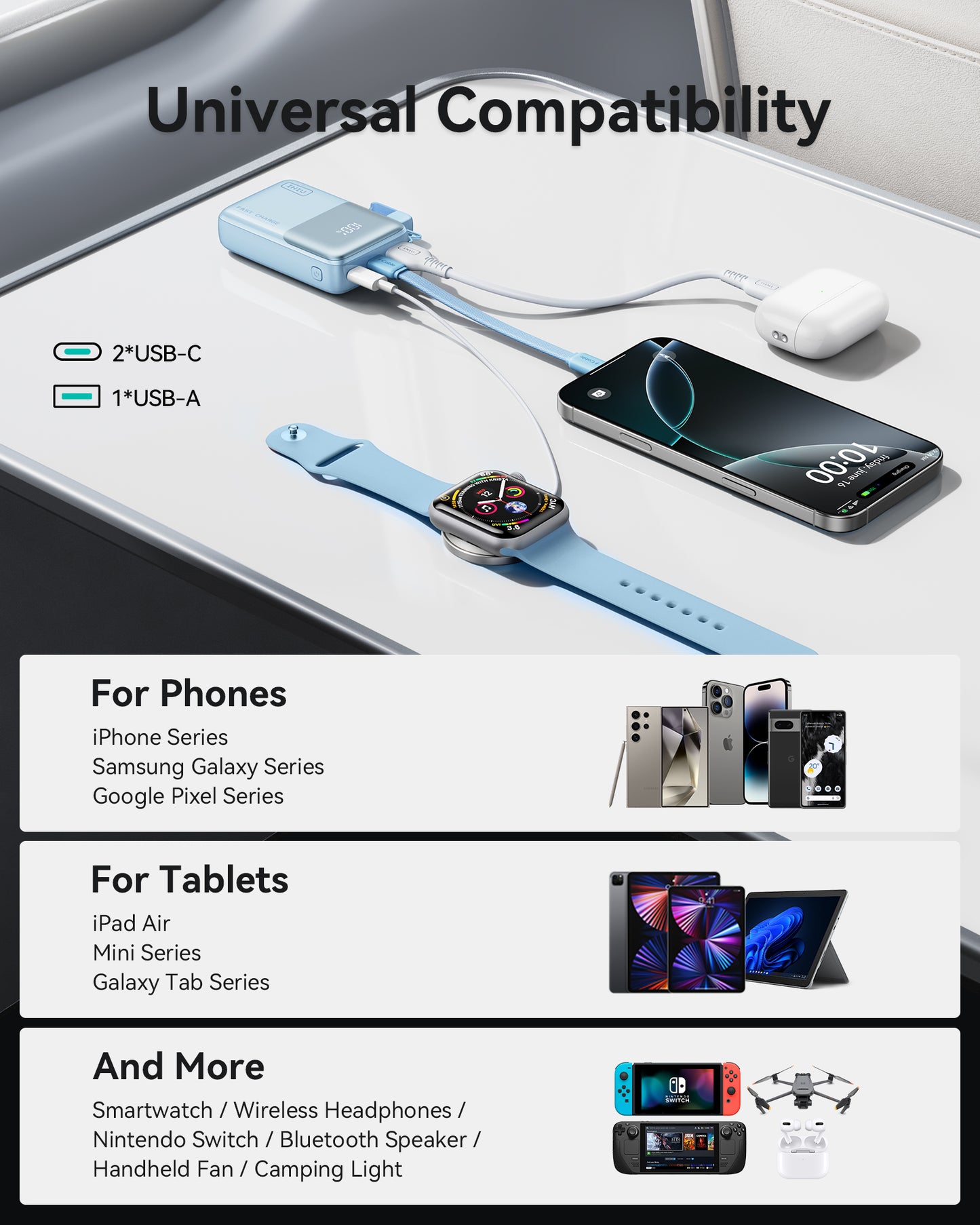 INIU P50-E1 Power Bank: Universal charging. USB-C & USB-A. Powers phones, tablets, and more.