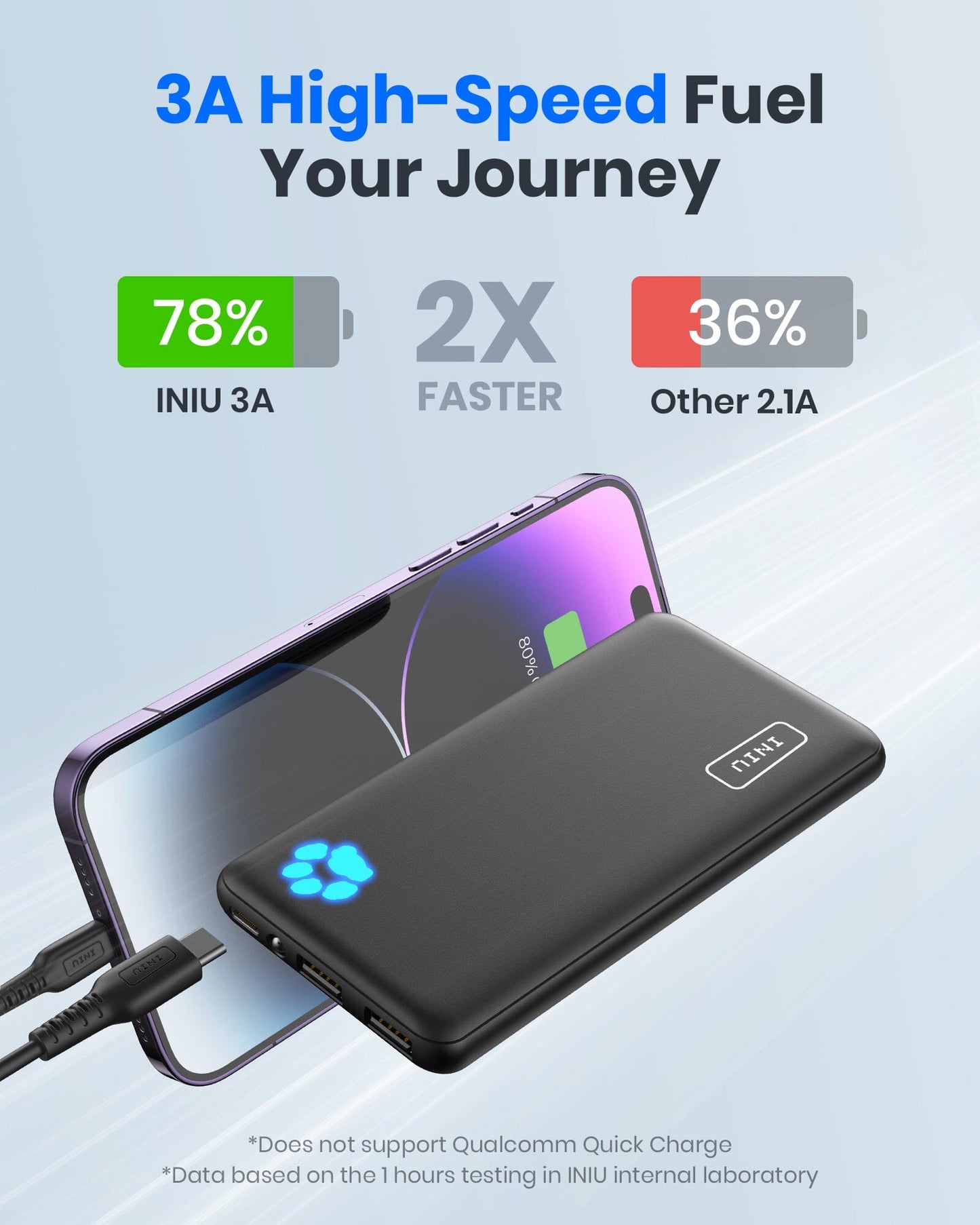 [4 colores] INIU B41 El banco de energía más delgado de 10000 mAh del mercado, compatible con iPhone 14, 13, 12 Pro, Samsung S21, Google LG, iPad, tableta, etc.