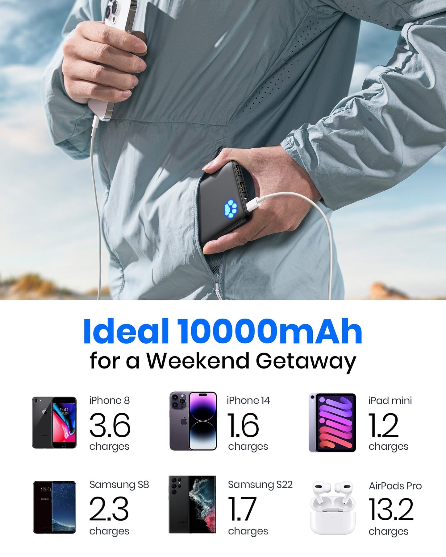 [4 colores] INIU B41 El banco de energía más delgado de 10000 mAh del mercado, compatible con iPhone 14, 13, 12 Pro, Samsung S21, Google LG, iPad, tableta, etc.
