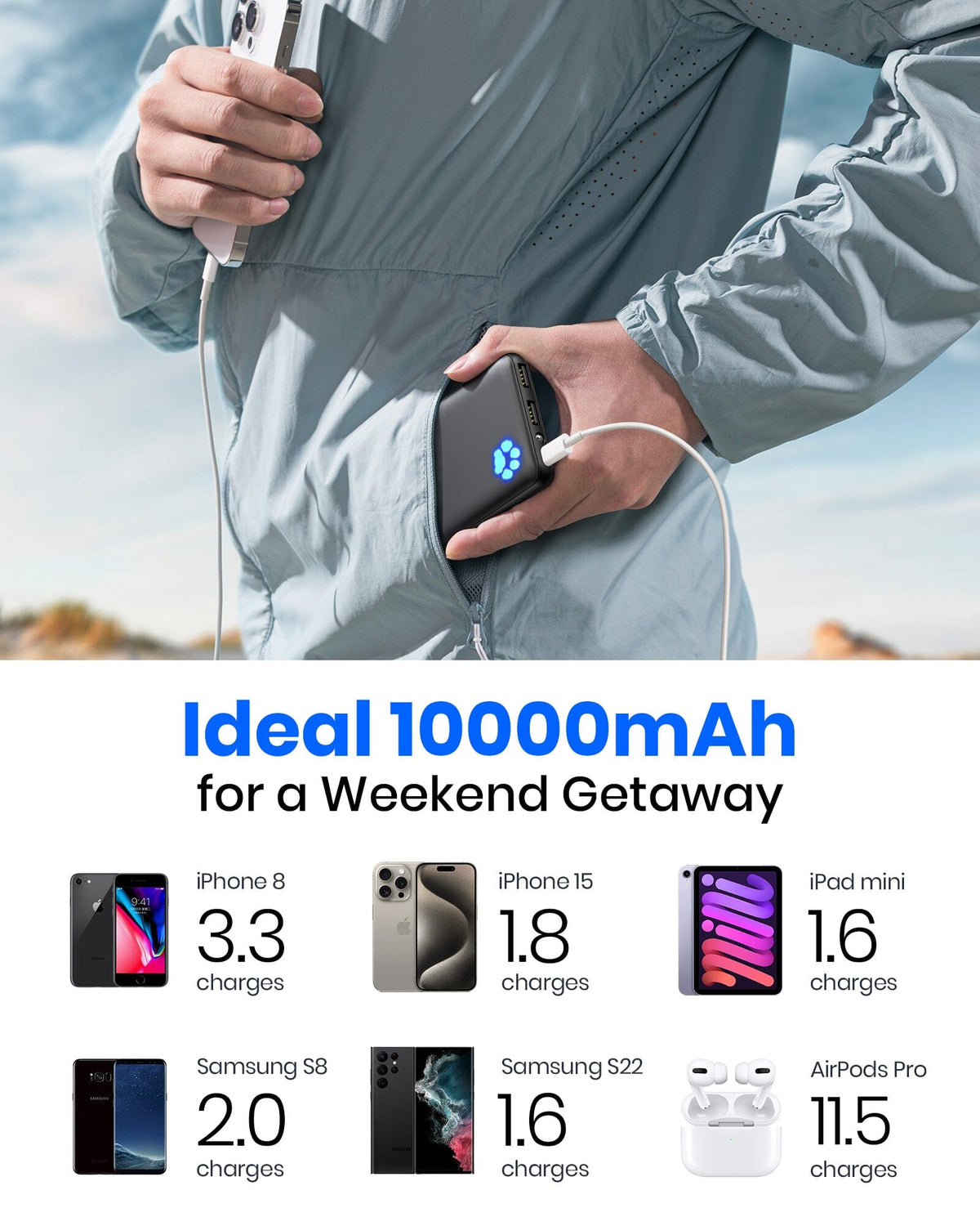 INIU B41 Power Bank, 10000mAh, ideal for travel, charging iPhone and other devices multiple times