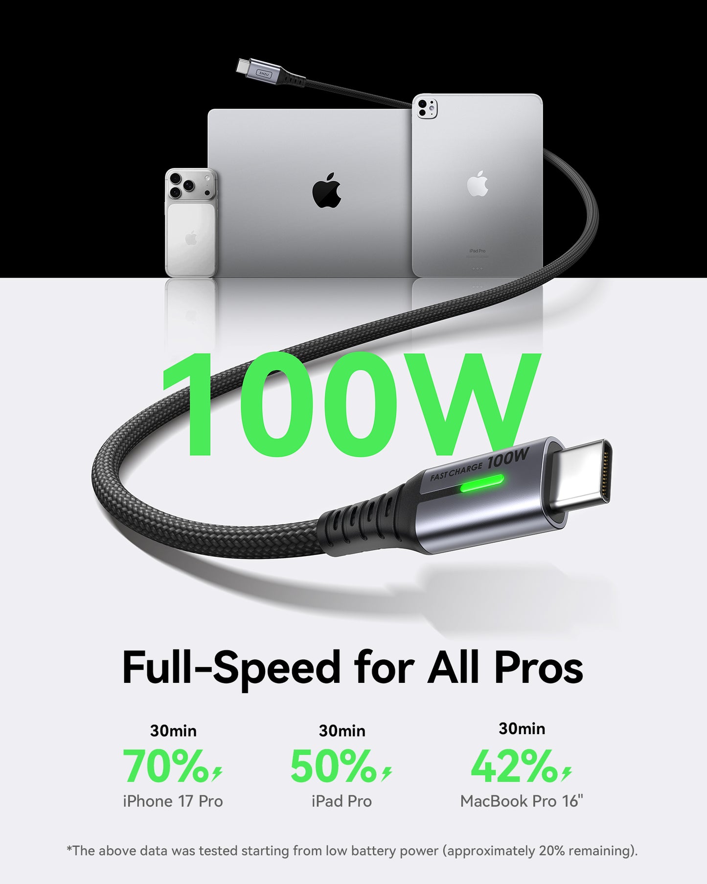 INIU Câble USB C vers C D5CC 100 W (1 paquet) 