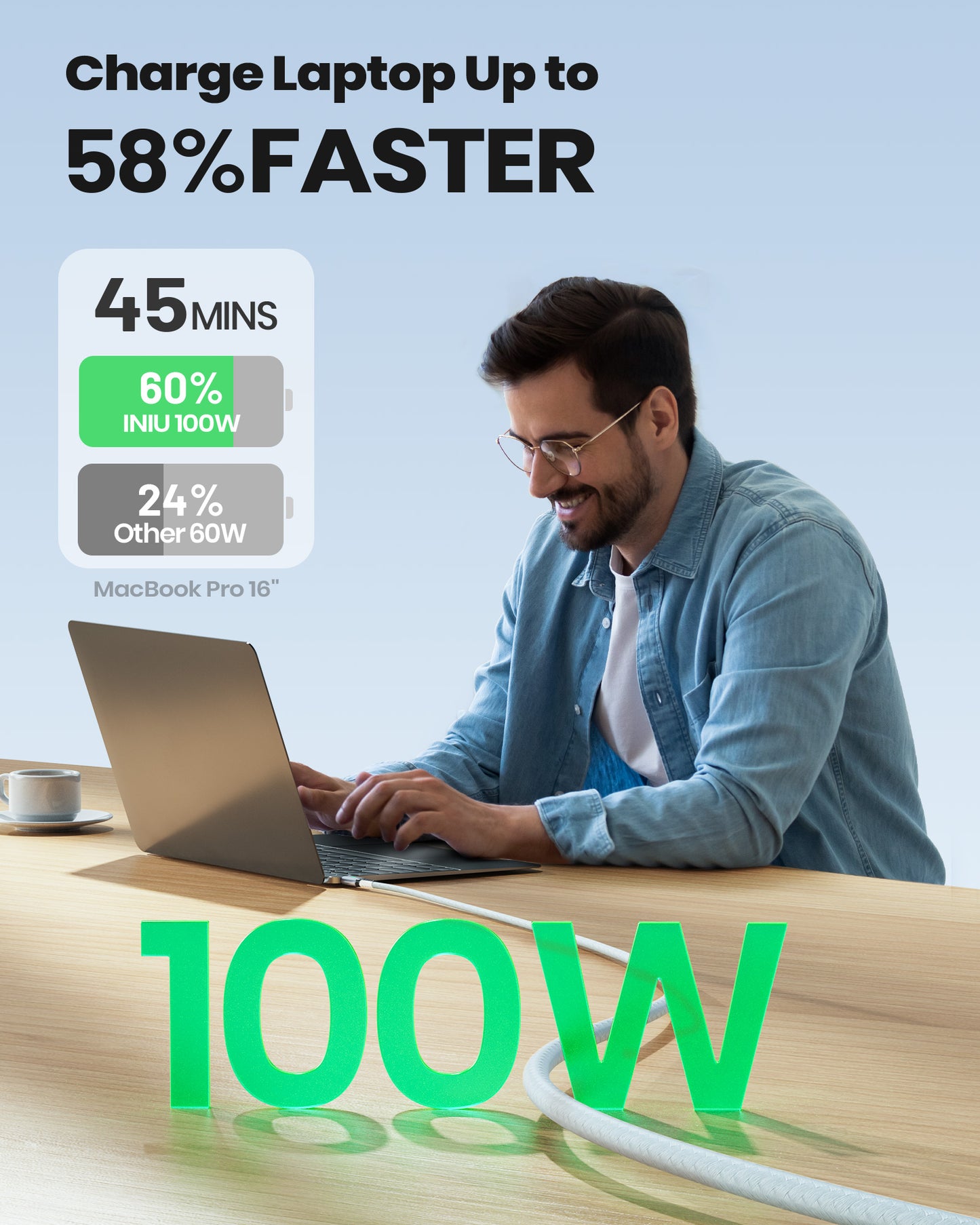 INIU D5CC USB C to C Cable White 100W
