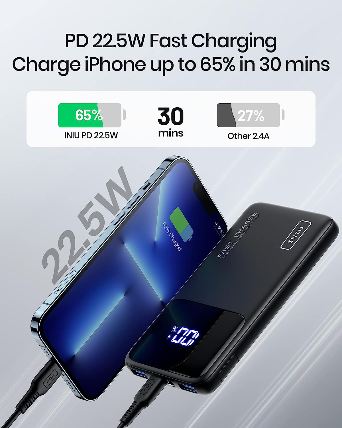 INIU Slim Fast Charging Power Bank charging iPhone to 65% in 30 mins, black, LED display, Fast Charge technology.