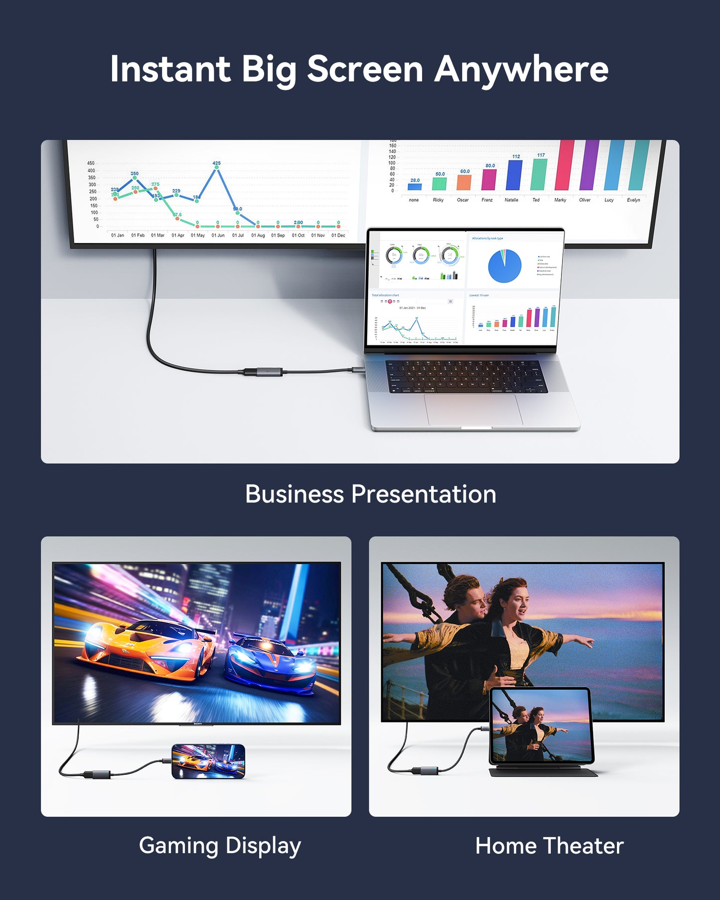 INIU Adattatore C60 da USB-C a HDMI 4K 60Hz per iPhone e MacBook