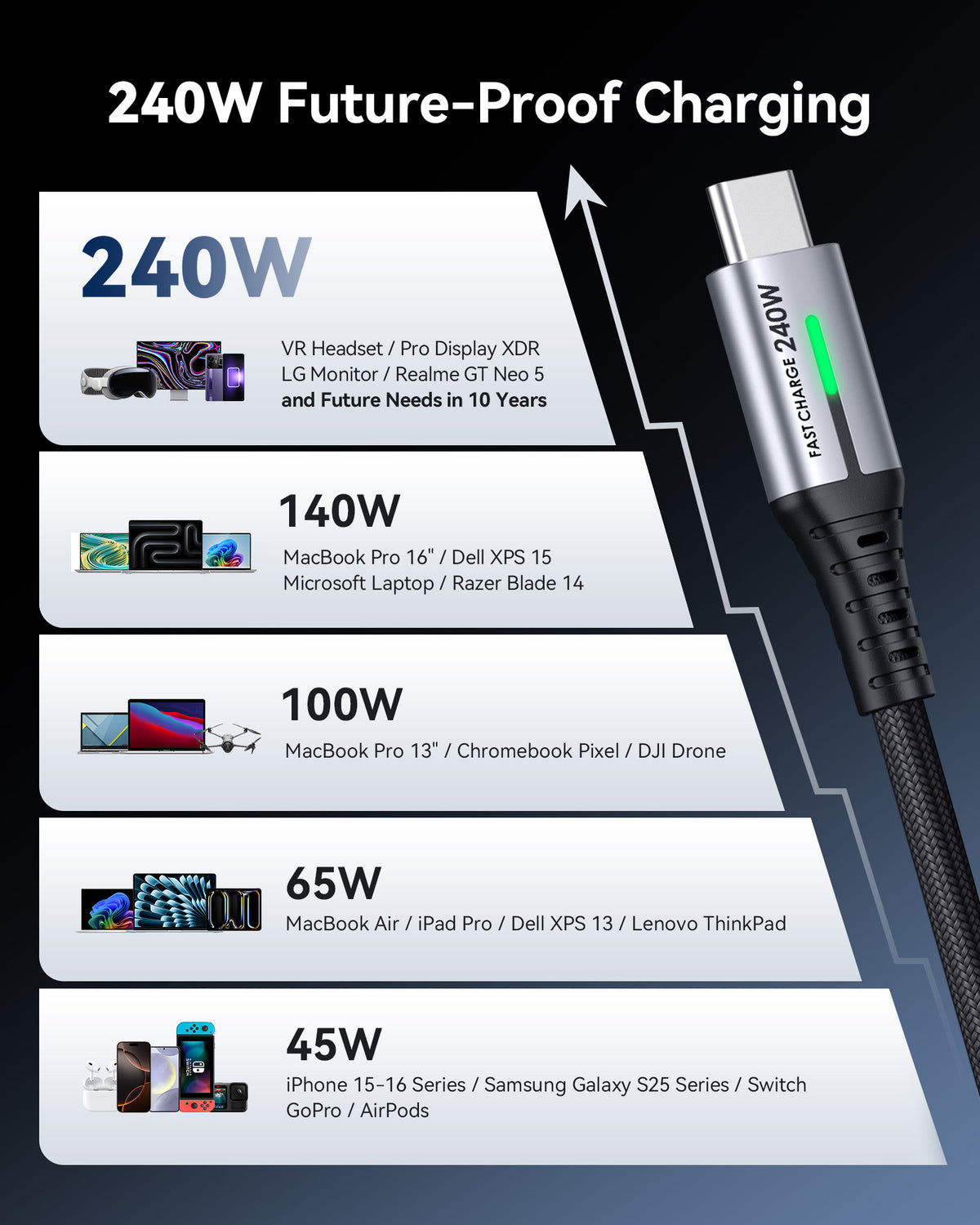 INIU Cougar D7CC USB-C naar USB-C kabel 240W
