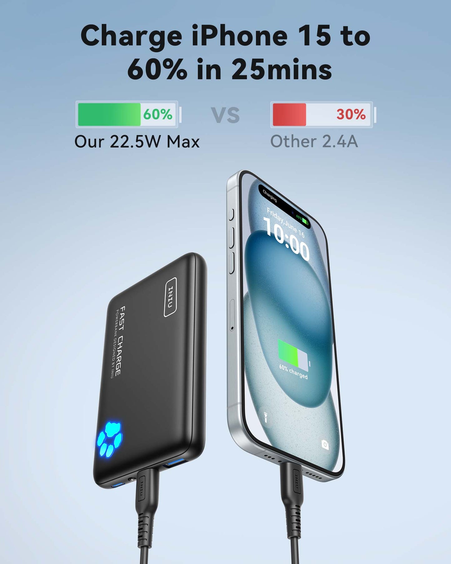INIU Pawsible P41 Power Bank, ricarica rapida, 22,5 W, 10000 mAh