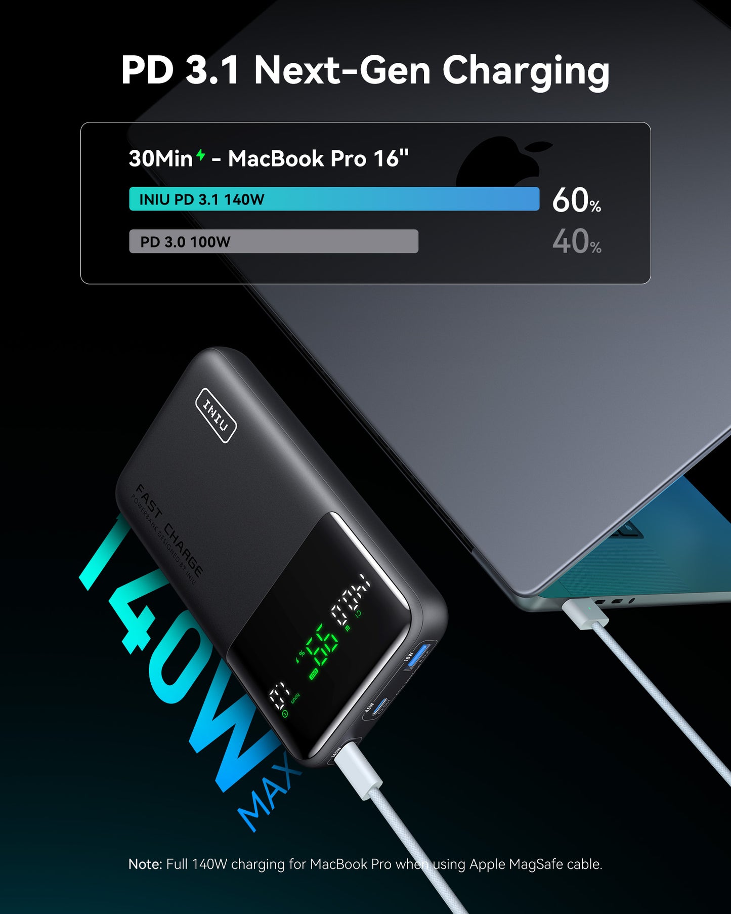 INIU Cougar P64-E1 Power Bank Fastest 140W 25,000mAh