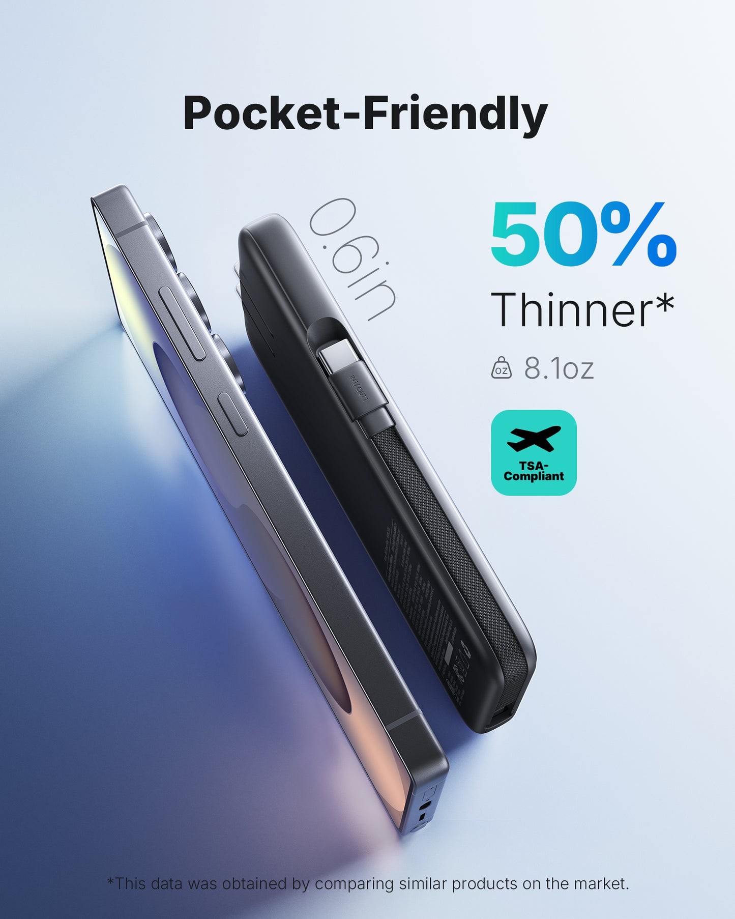 INIU Batterie externe Multi P24 45W 10000mAh