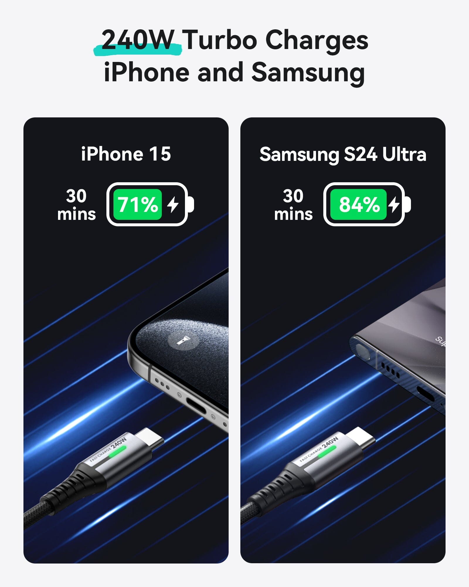 INIU D7CC USB C a C Cable 240W (6,6 pies, paquete de 2)