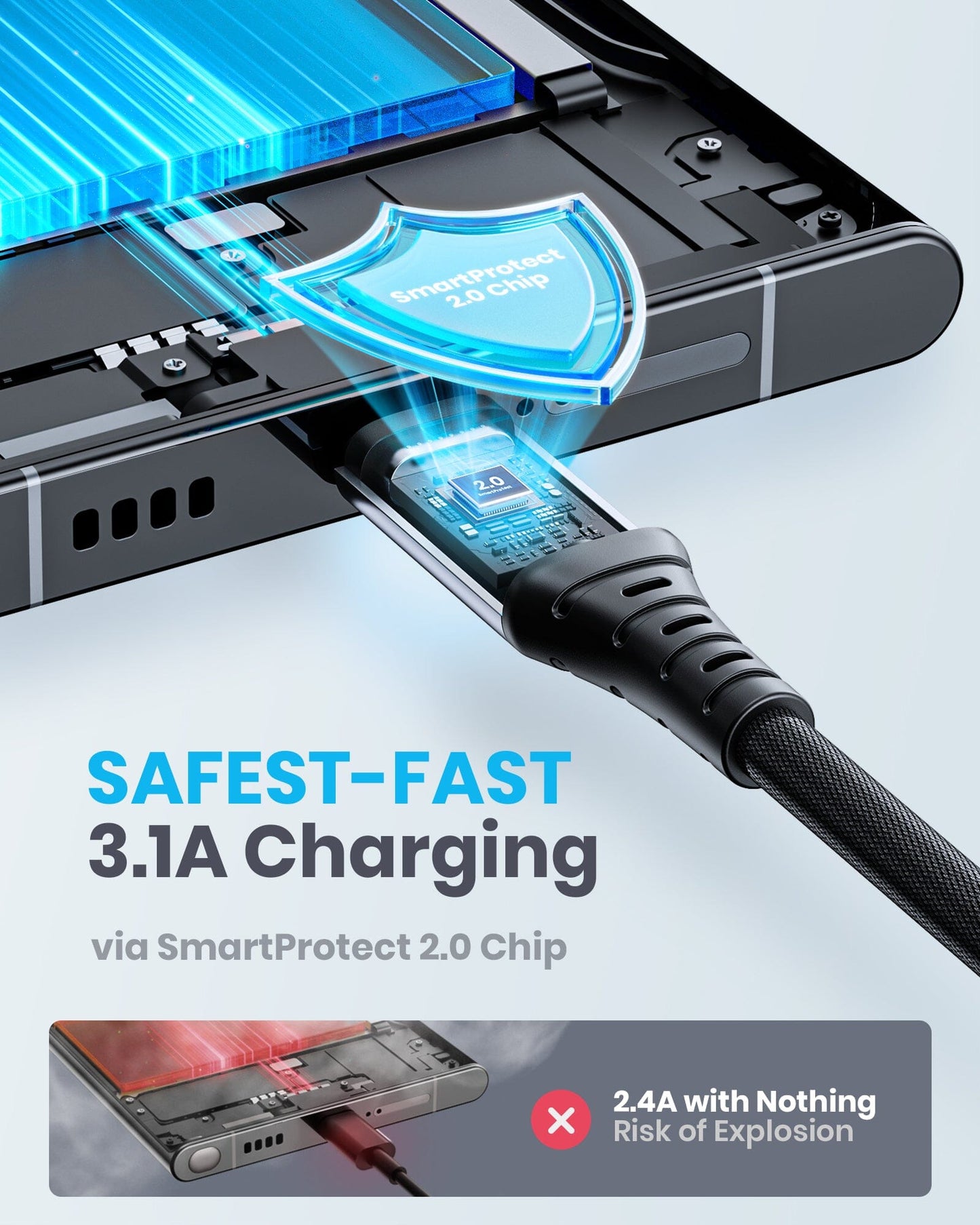 INIU D5C Nylon USB C Câble 5-Pack (1. 6.3*2 6.6 * 2ft(0.5m 1m * 2 2m * 2))