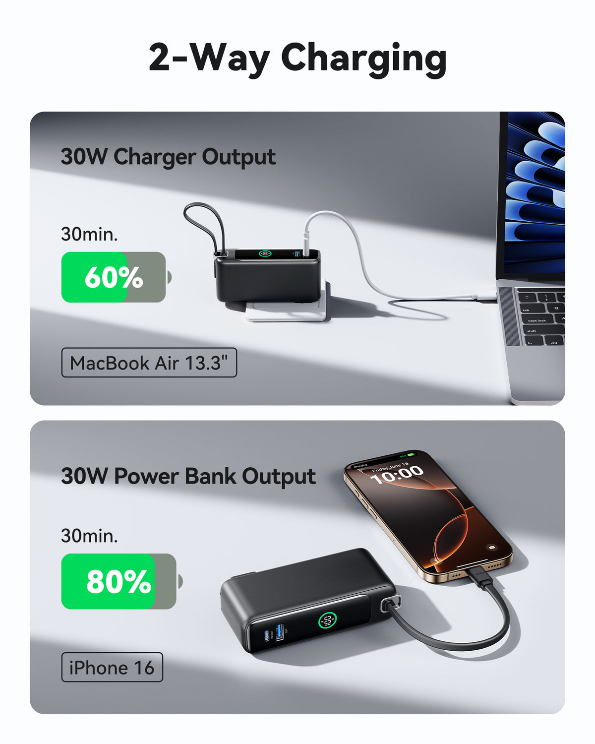 INIU Multi P21 30W: 2-Way fast charging, MacBook Air 60% in 30min, iPhone 80% in 30min