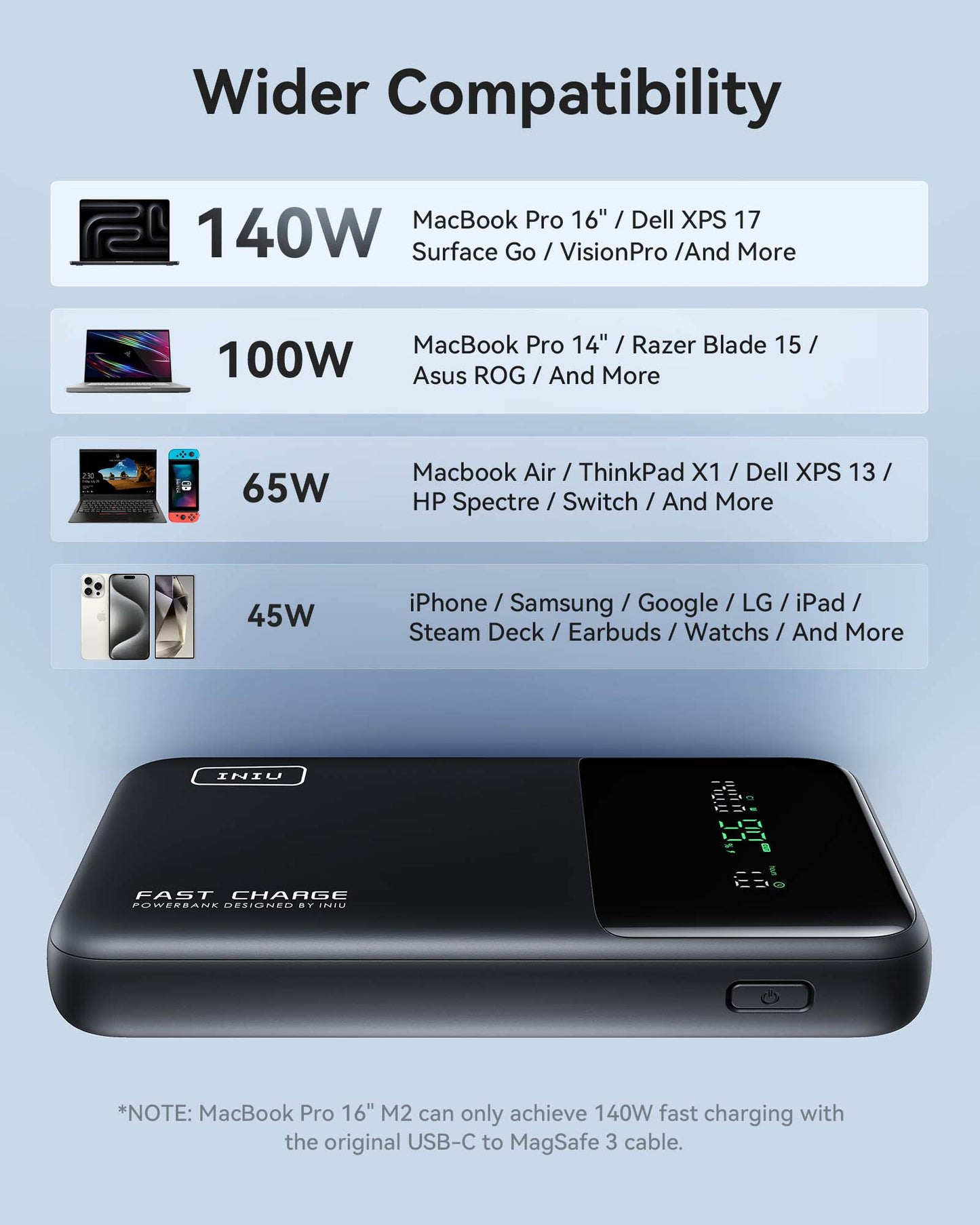 INIU Cougar P64-E1 140W Fast Charging Power Bank | 25000mAh