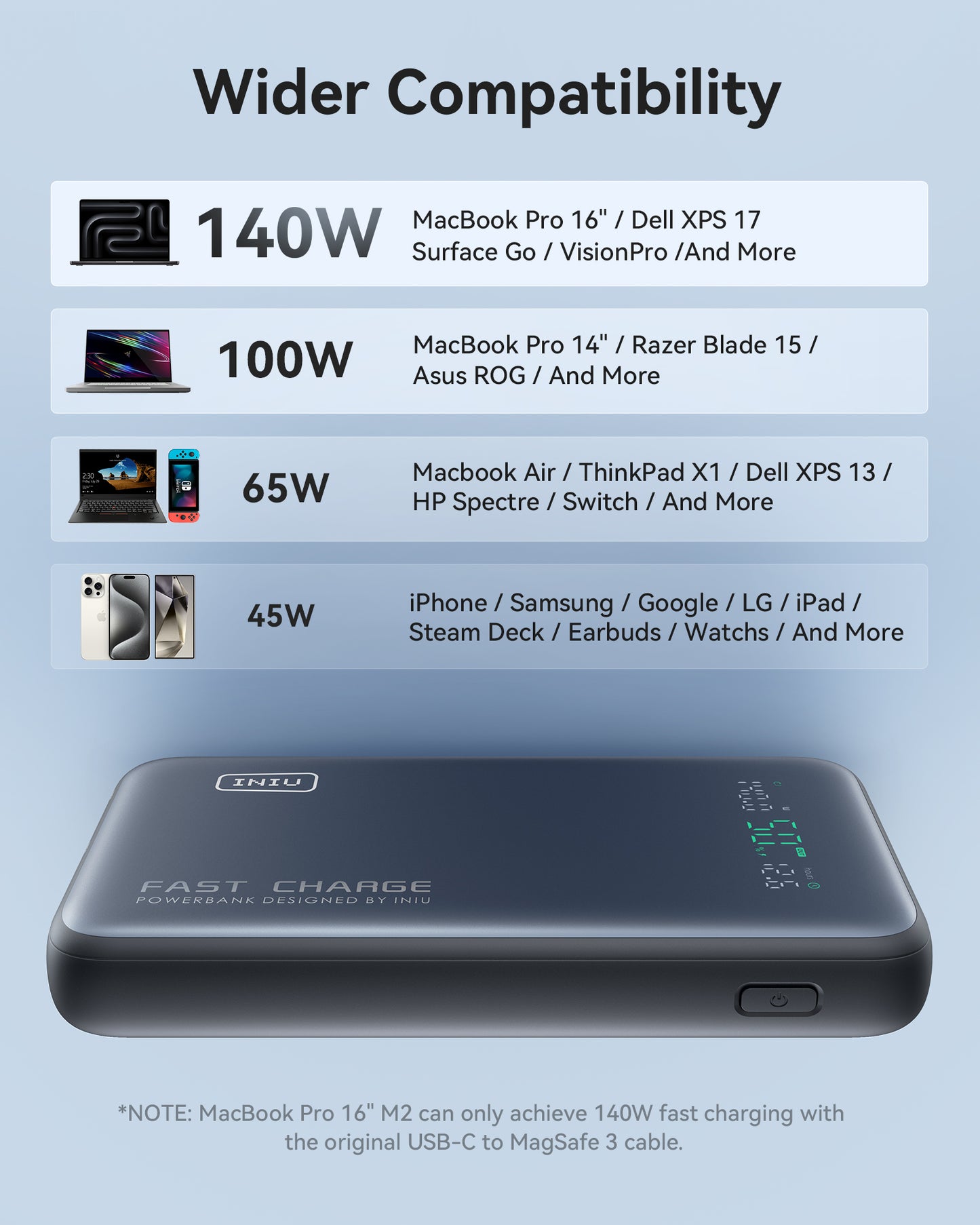 INIU 140-W-Powerbank, kleinstes Modell mit 25000 mAh und Schnellladefunktion, tragbares Ladegerät