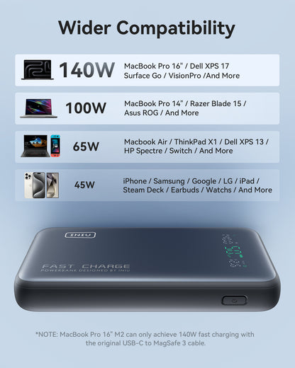 INIU 140-W-Powerbank, kleinstes Modell mit 25000 mAh und Schnellladefunktion, tragbares Ladegerät