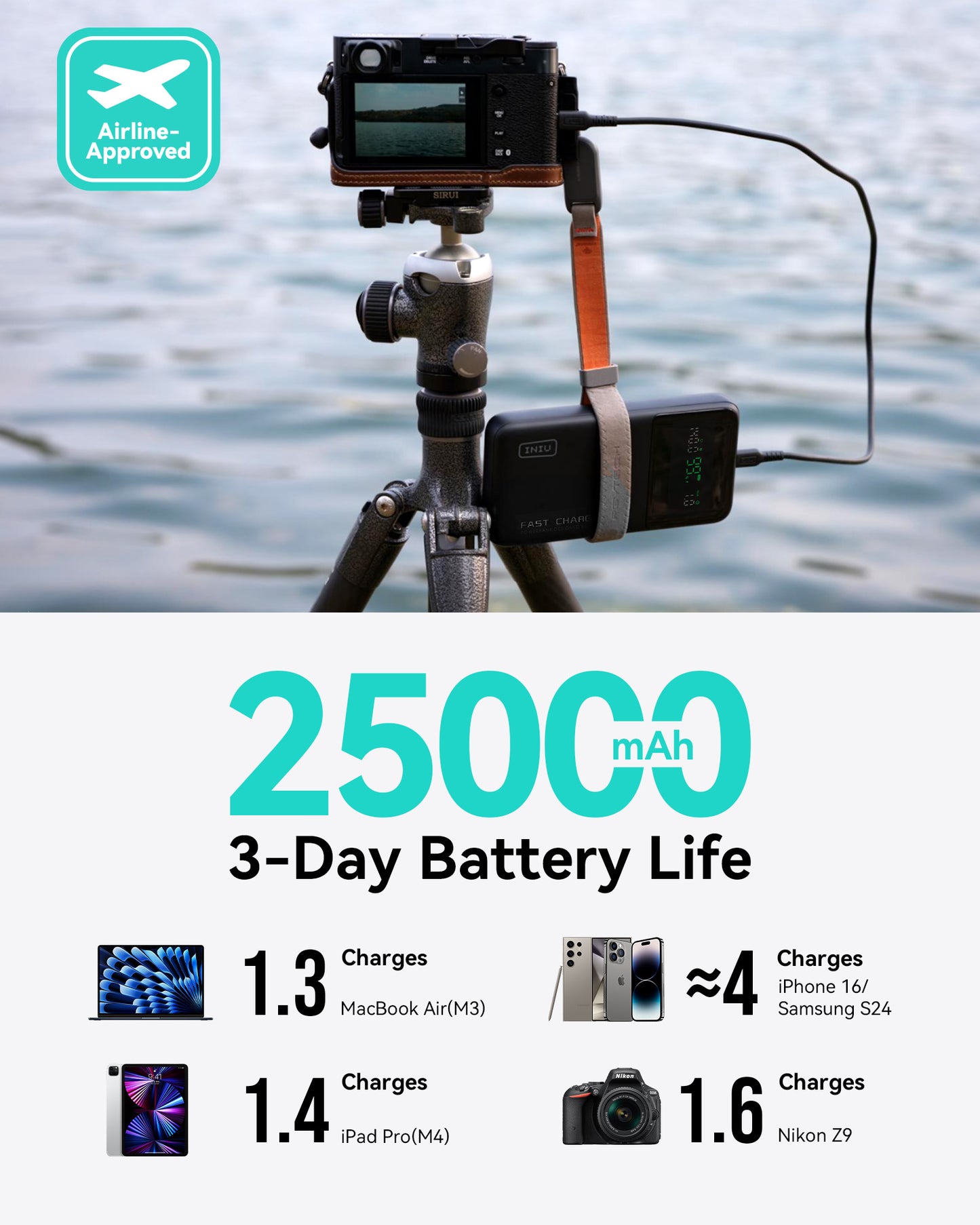 INIU Power bank a ricarica rapida Cougar P64 da 140 W | 25000 mAh