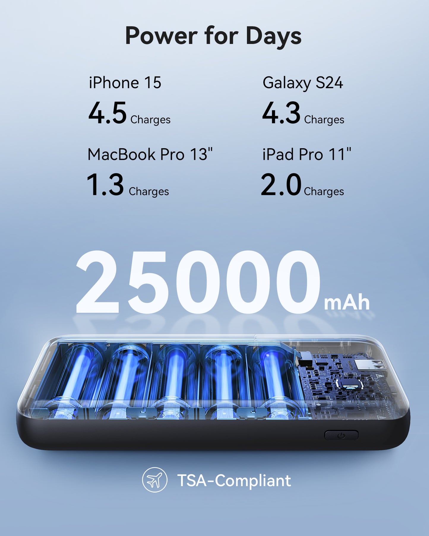 INIU 140-W-Powerbank, kleinstes Modell mit 25000 mAh und Schnellladefunktion, tragbares Ladegerät