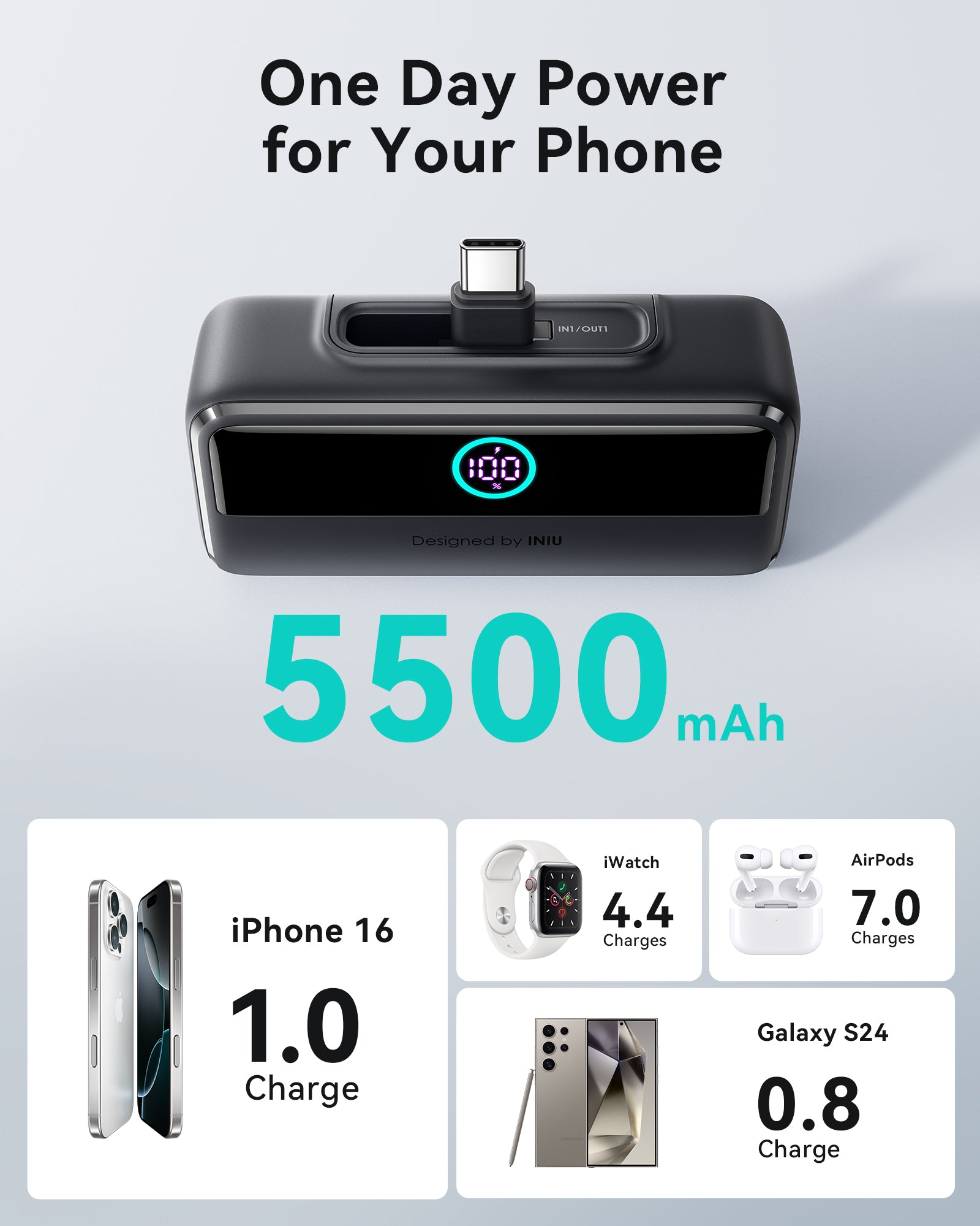 [New] INIU Carry P45-E1 Power Bank 22,5 W 5500 mAh