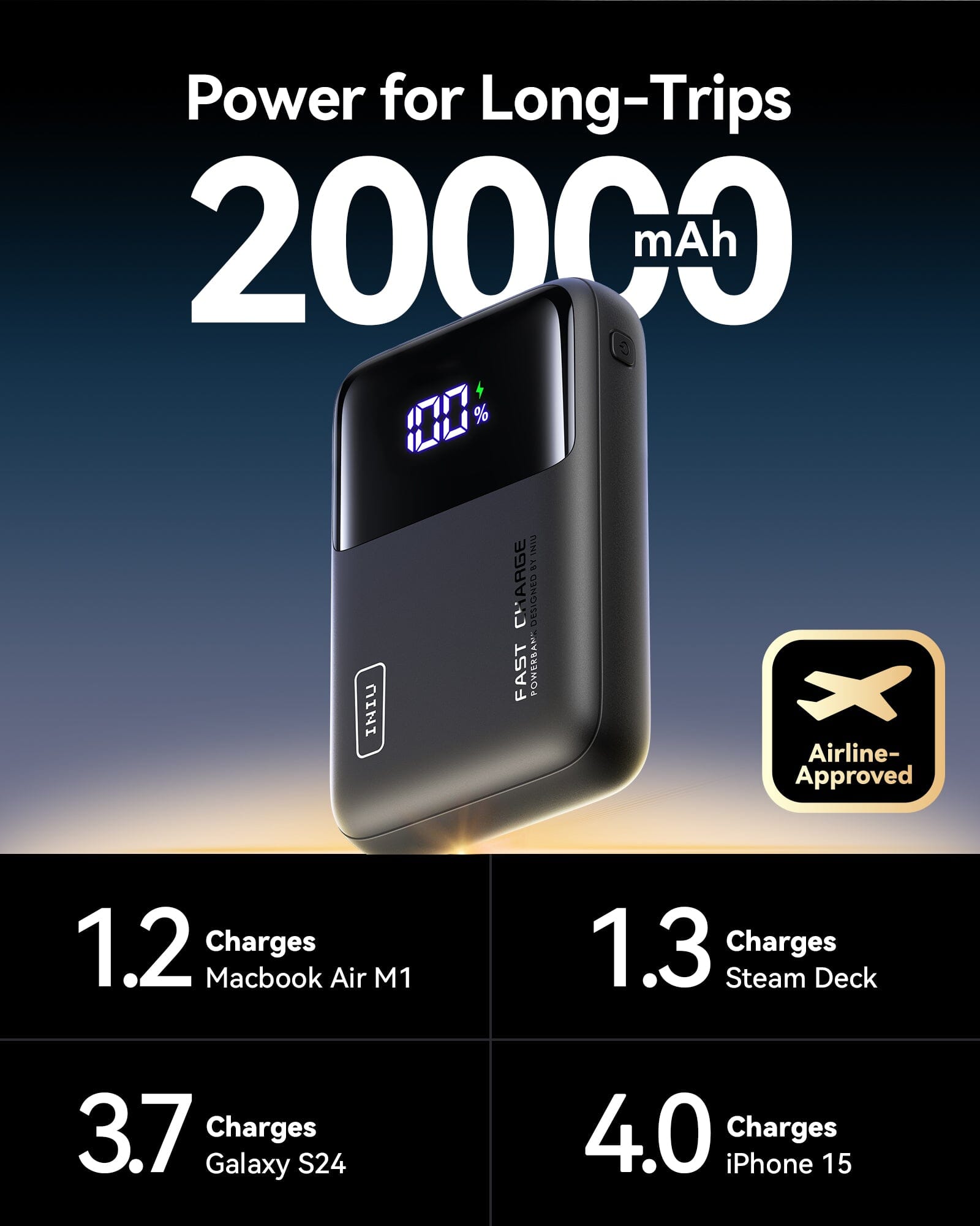 [New] INIU Cougar P62-E1 Power Bank più piccolo 65W 20000mAh