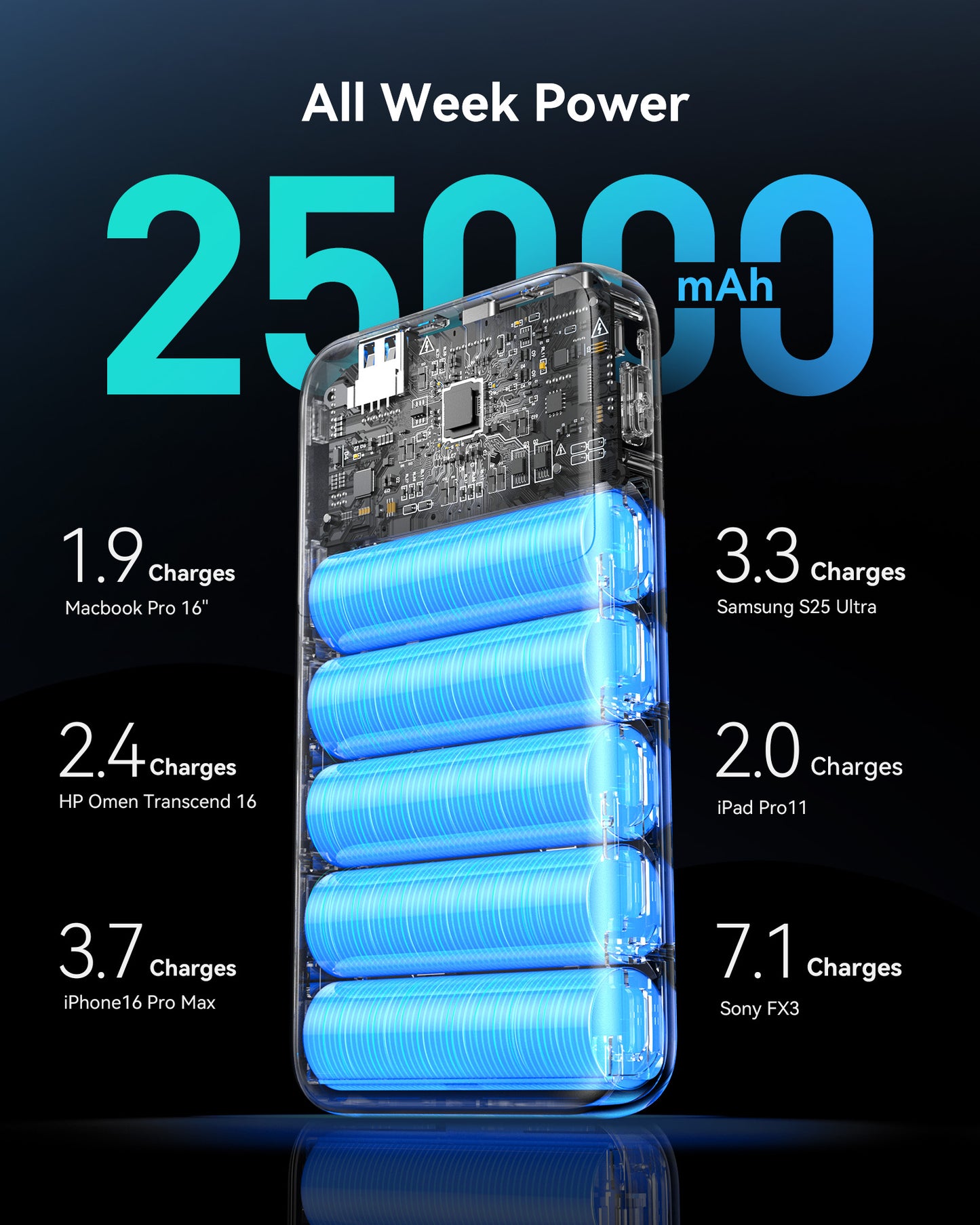 INIU Cougar P64-E1 Power Bank Fastest 140W 25,000mAh