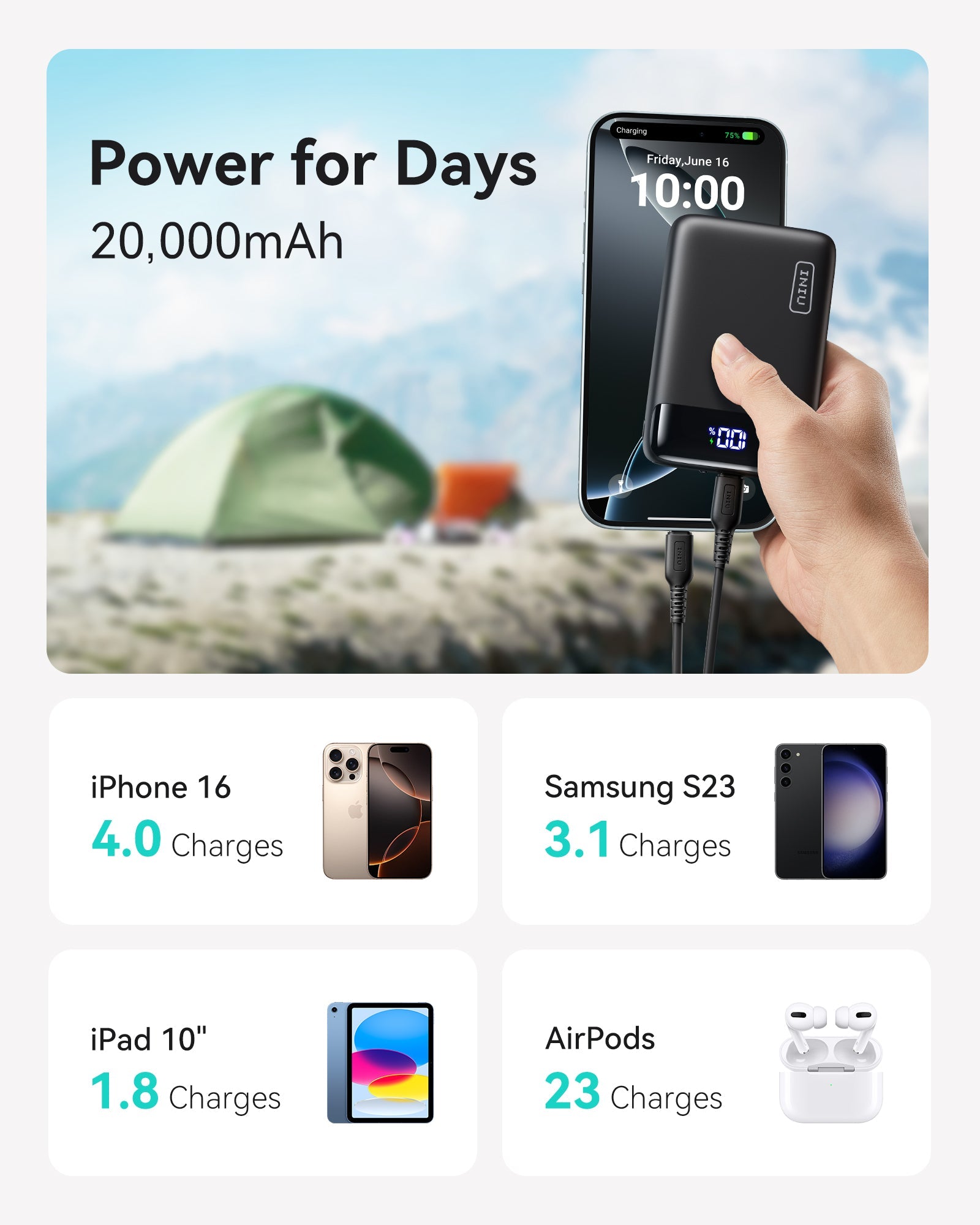 INIU Carry P51-E2: 20000mAh power bank charging iPhone, portable charger for travel & outdoor