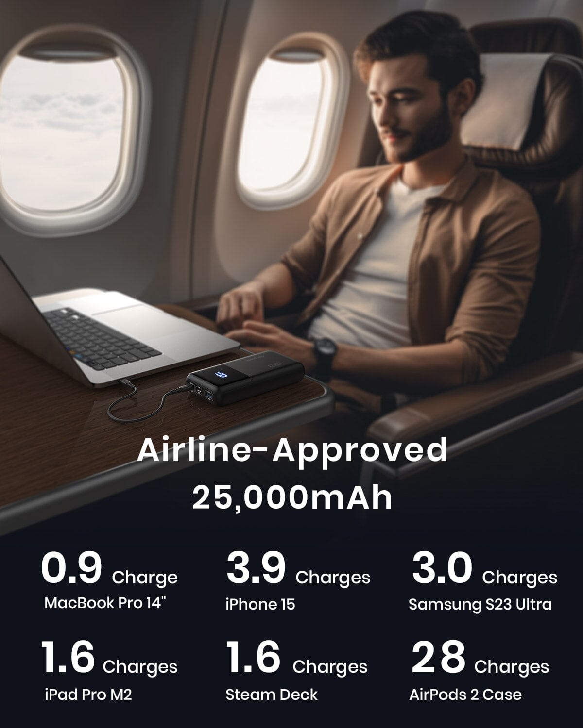 INIU B63 Power Bank: 25000mAh, fast charging for MacBook, iPhone, and more, airline-approved.