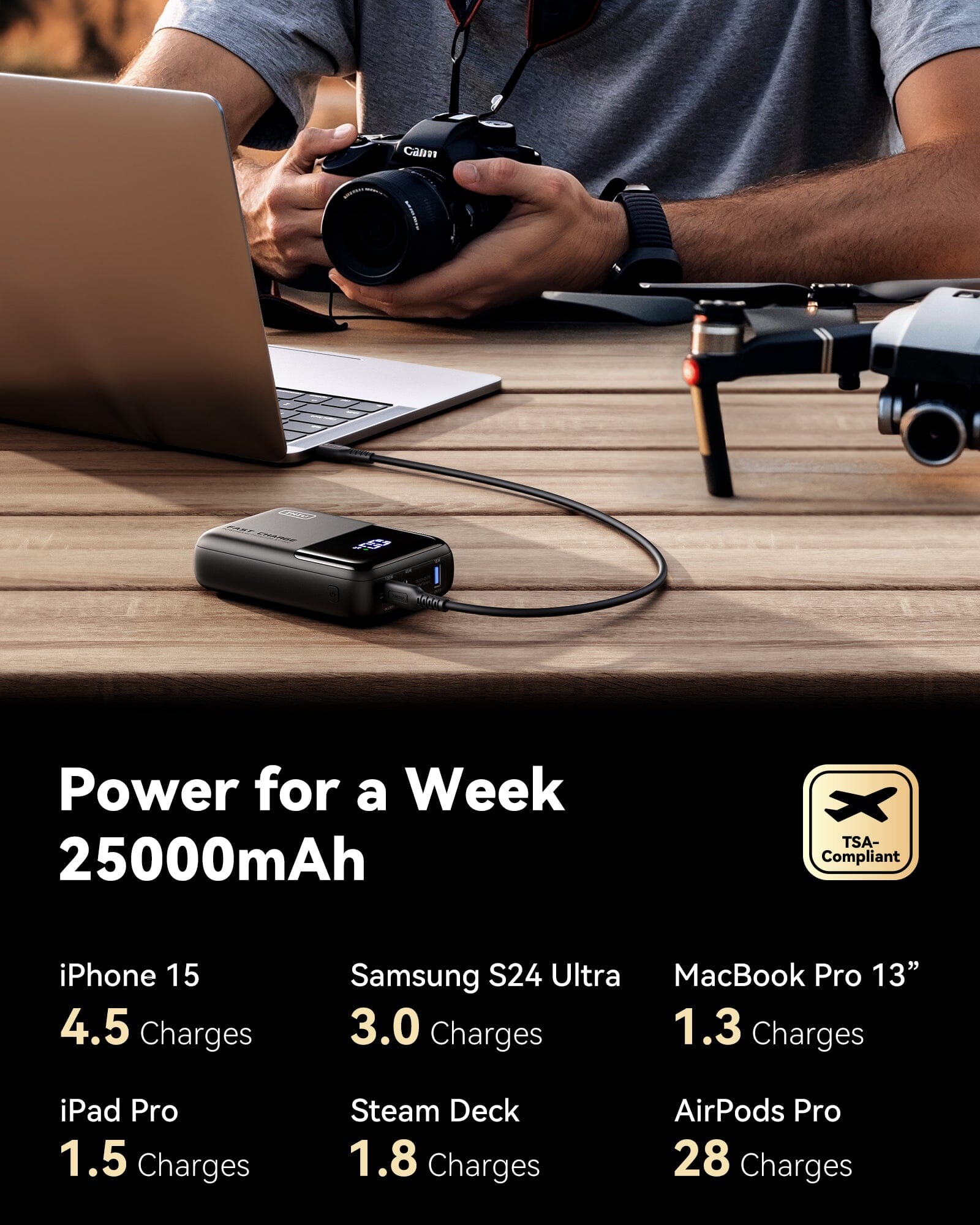 [New] INIU Cougar P63-E1 Power Bank più piccolo 100W 25000mAh