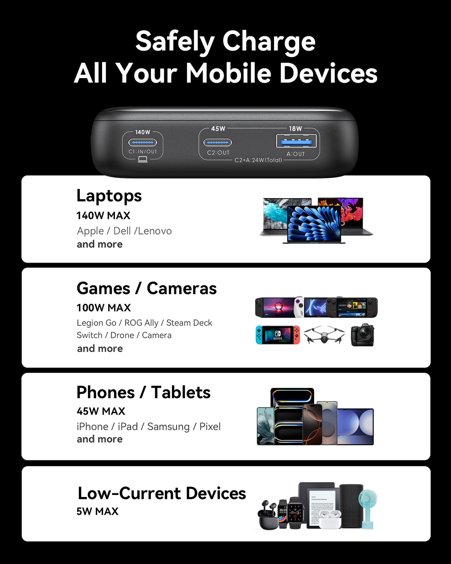 INIU Cougar P64-E1 Power Bank Fastest 140W 25000mAh