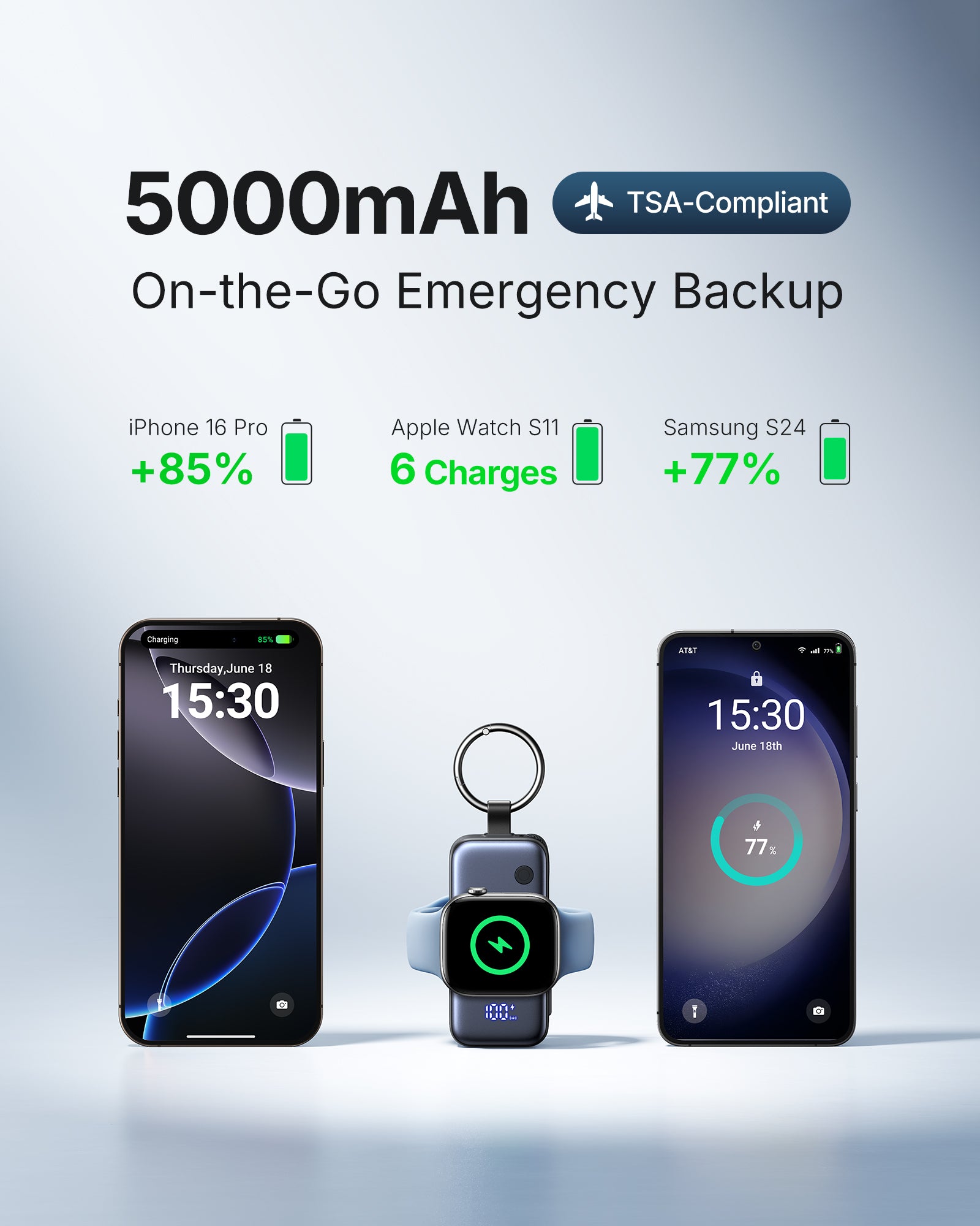 INIU SnapGo P81-E1 Powerbank voor iWatch 5W 5.000mAh