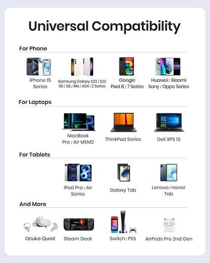 Cavo INIU D5CC da USB C a C 100W (6.6ft, confezione da 2)