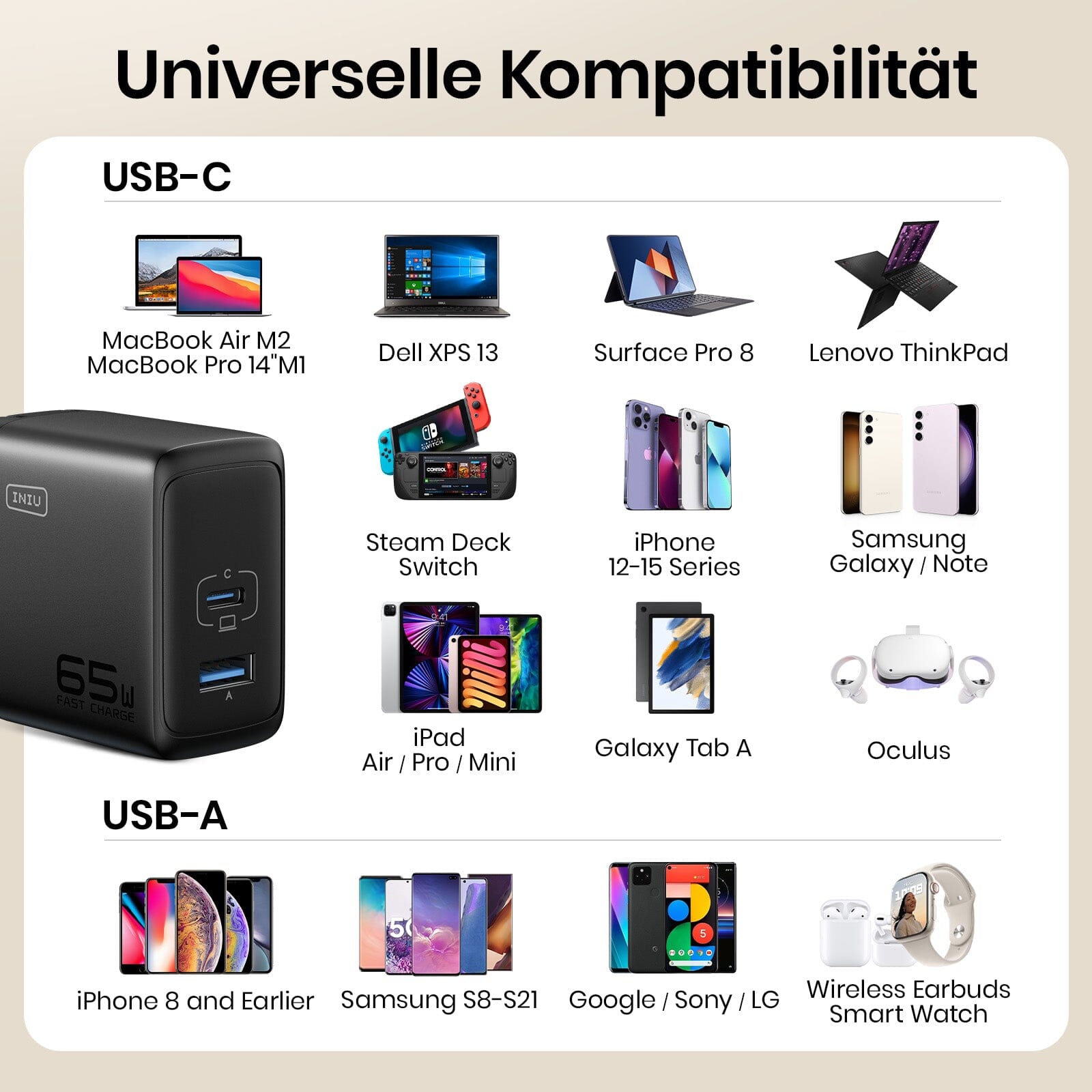 Cargador de la pared de los puertos de INIU I625 65W USB A C, materiales de GaN