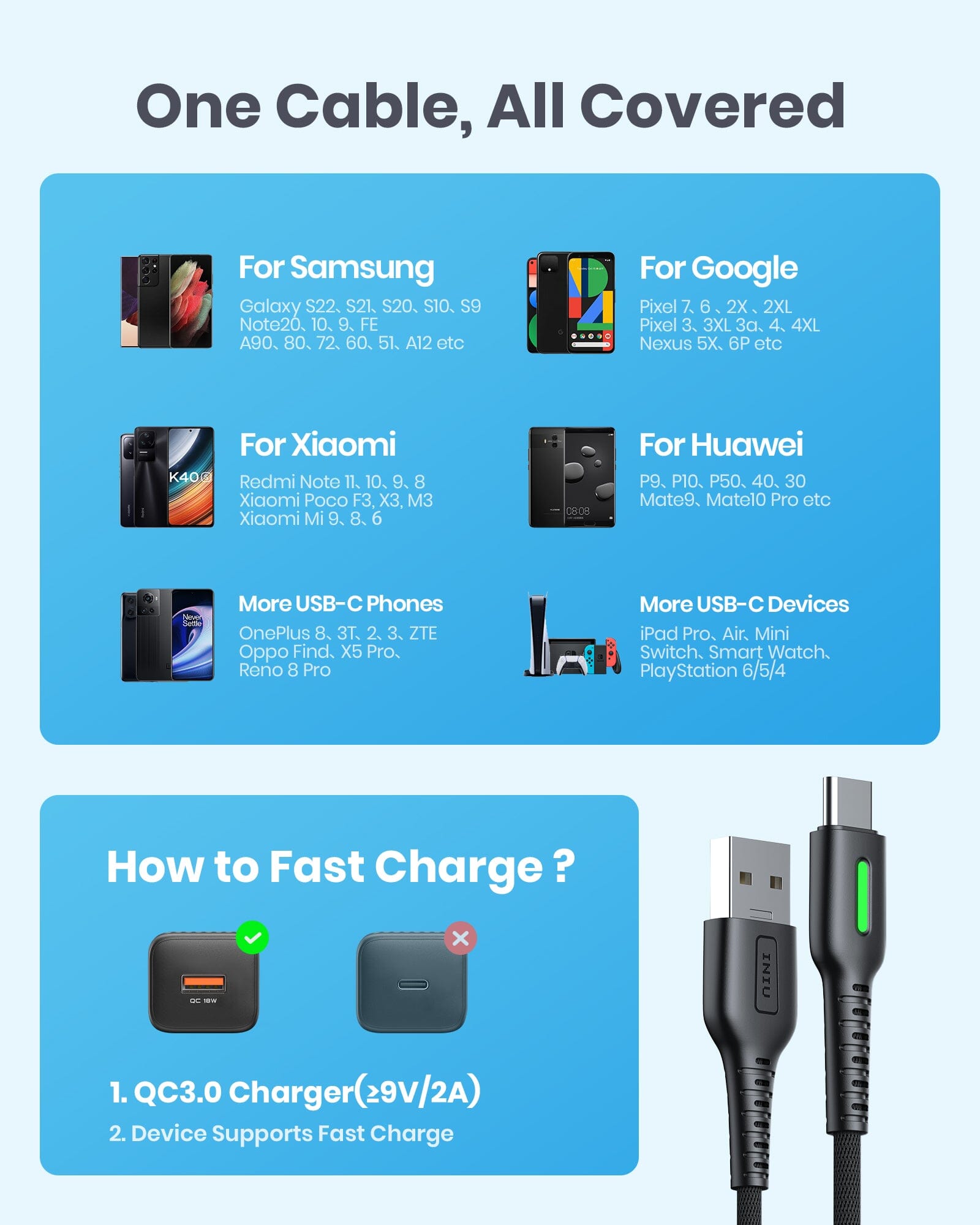 INIU D3C Nylon USB C cable (3.3 * 2 + 6 * 2 + 10 pies, paquete de 5)