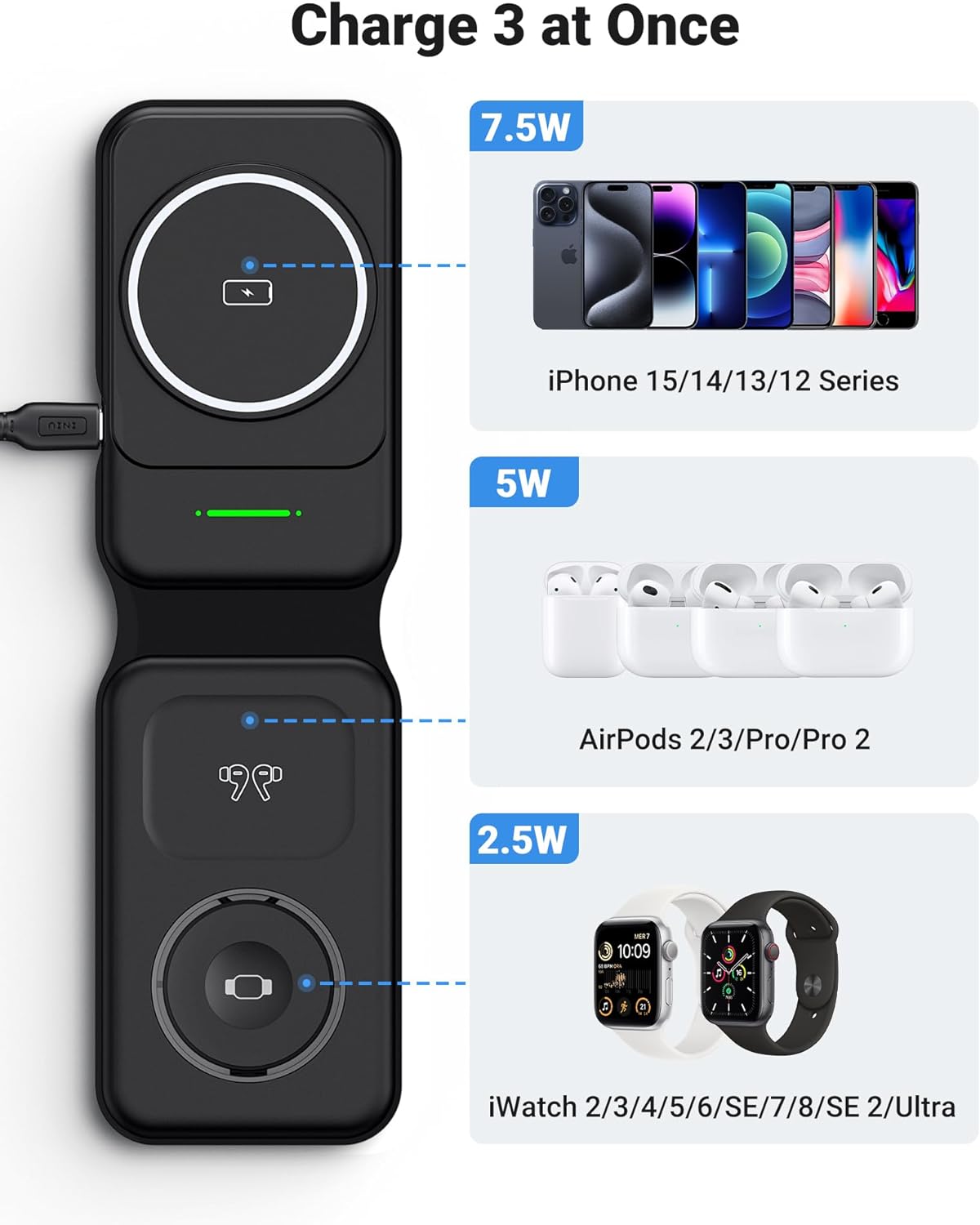 Caricatore Wireless InIU Magnetico Pieghevole 3 in 1 Compatibile MagSafe per iPhone 15/14/13/12 Serie, Apple Watch, AirPods (con Cavo C-C USB da 60W e Adattatore PD 20W)
