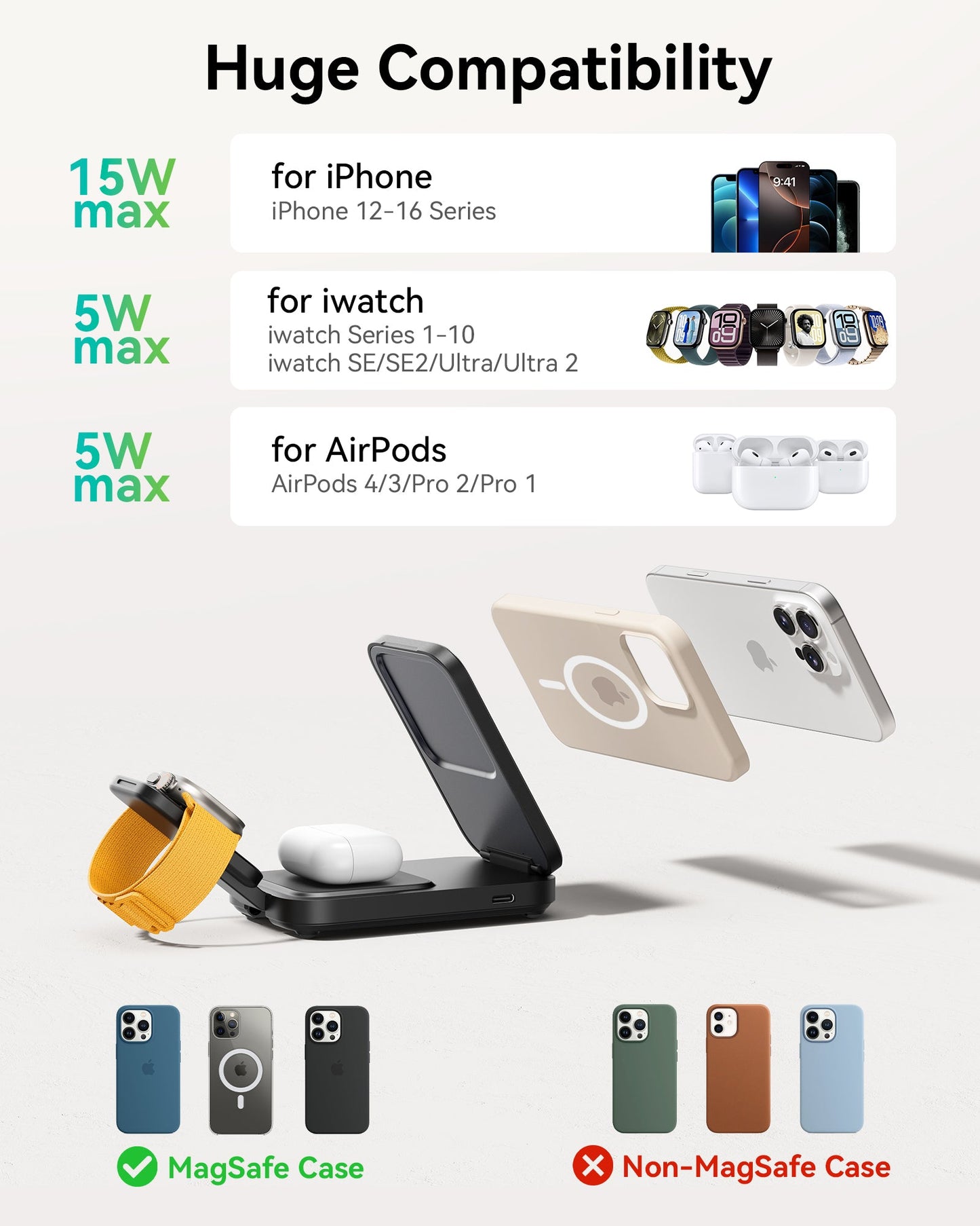 Compatibility chart for INIU's 3-in-1 charger, showing support for iPhone series through the future iPhone 17, iWatch, and AirPods.