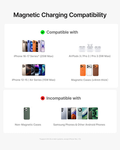 INIU SnapGo P771 Qi2.2 25W Magnetic Power Bank | 10000mAh