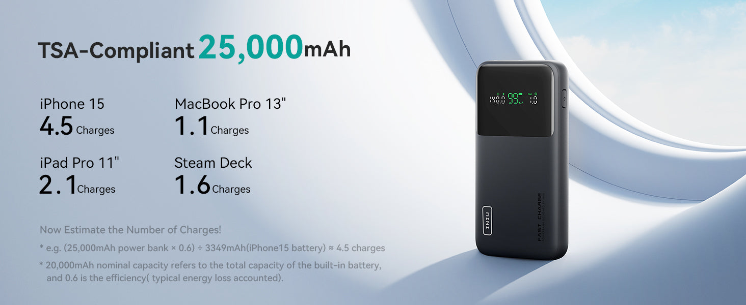 Amazon.com: INIU 140W Power Bank, 25000mAh High Capacity USB