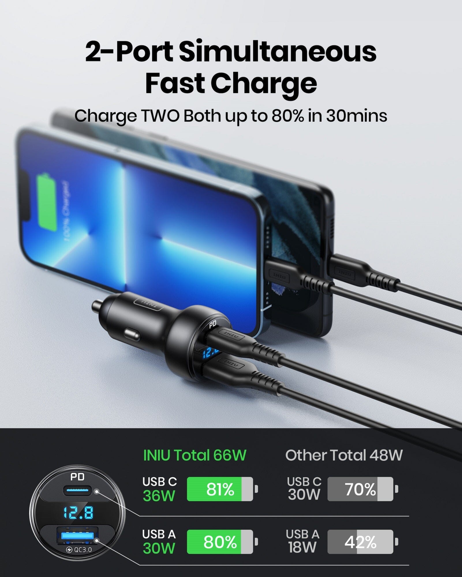 Cargador ultra rápido 66W del coche de INIU I711 2-Port