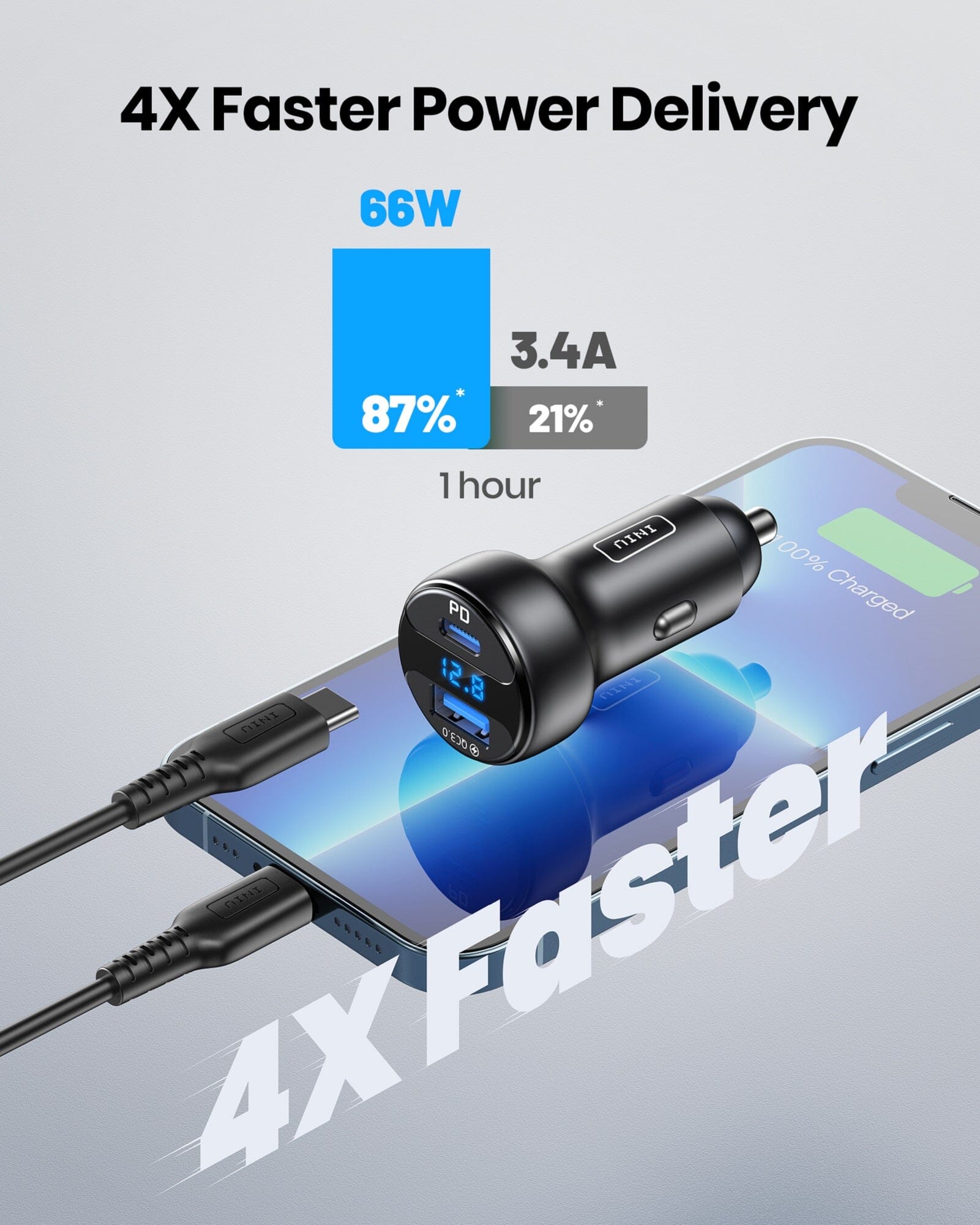 Cargador ultra rápido 66W del coche de INIU I711 2-Port