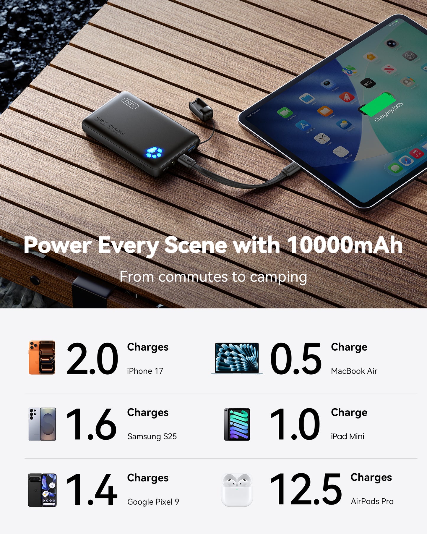INIU Pawsible P41 Powerbank, Snabbladdning, 45W, 10000mAh
