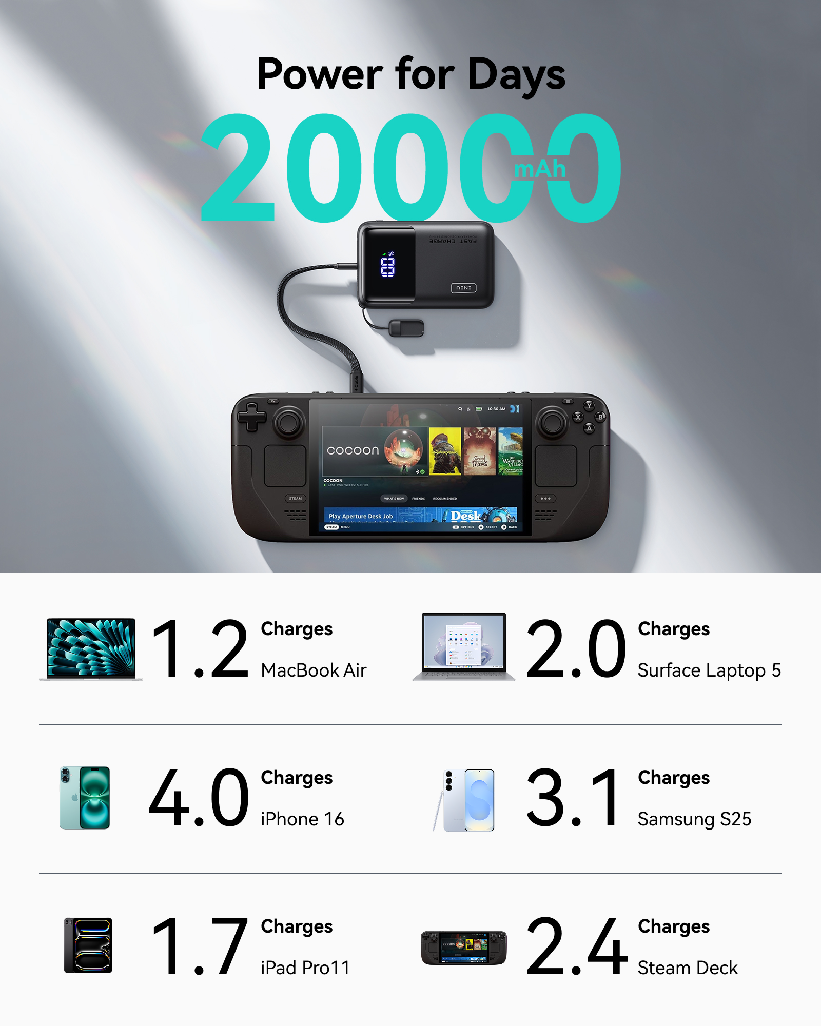 INIU Cougar P62-E1 Powerbank Minsta 65W 20000mAh