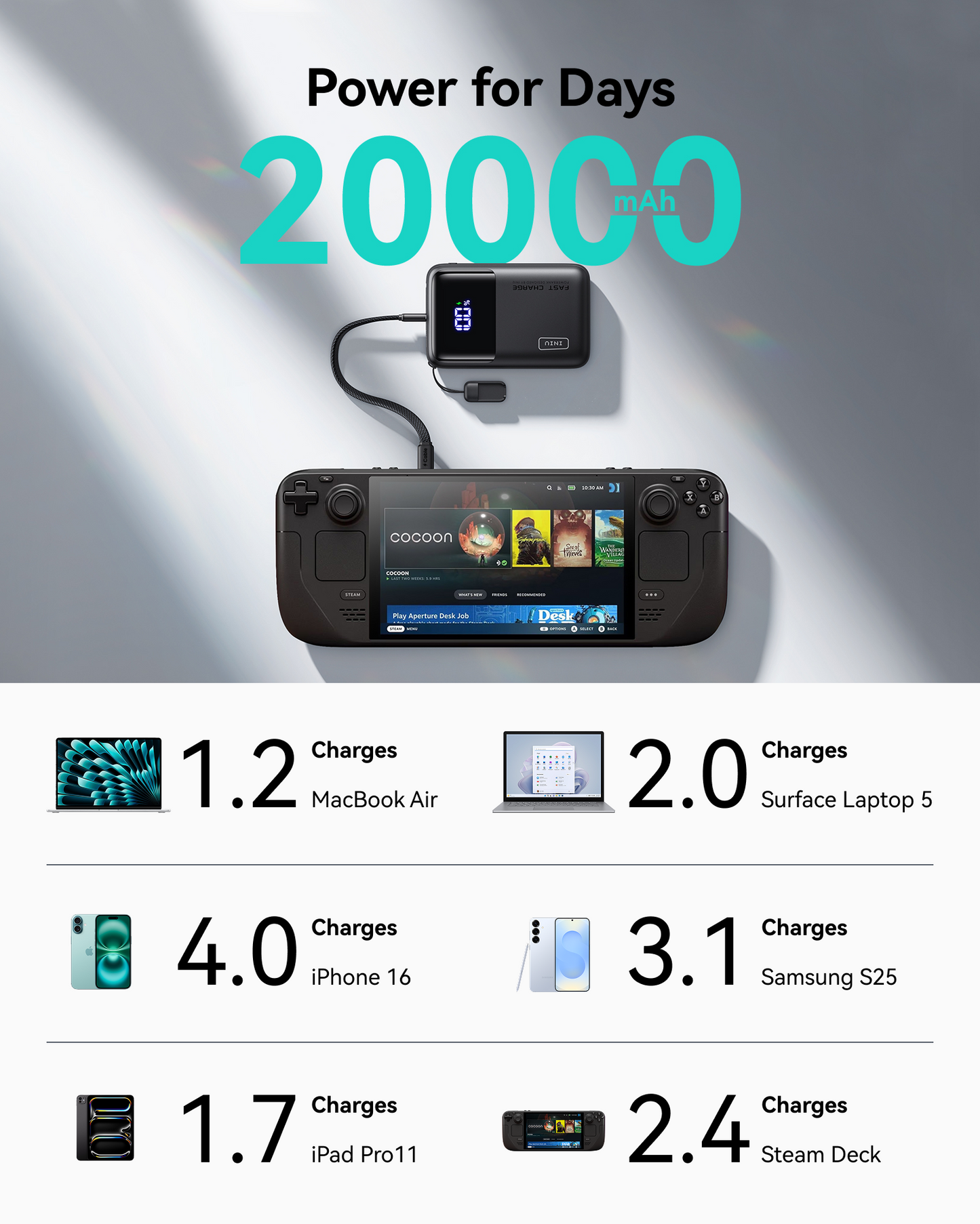 INIU Cougar P62-E1 Power Bank Smallest 65W 20,000mAh