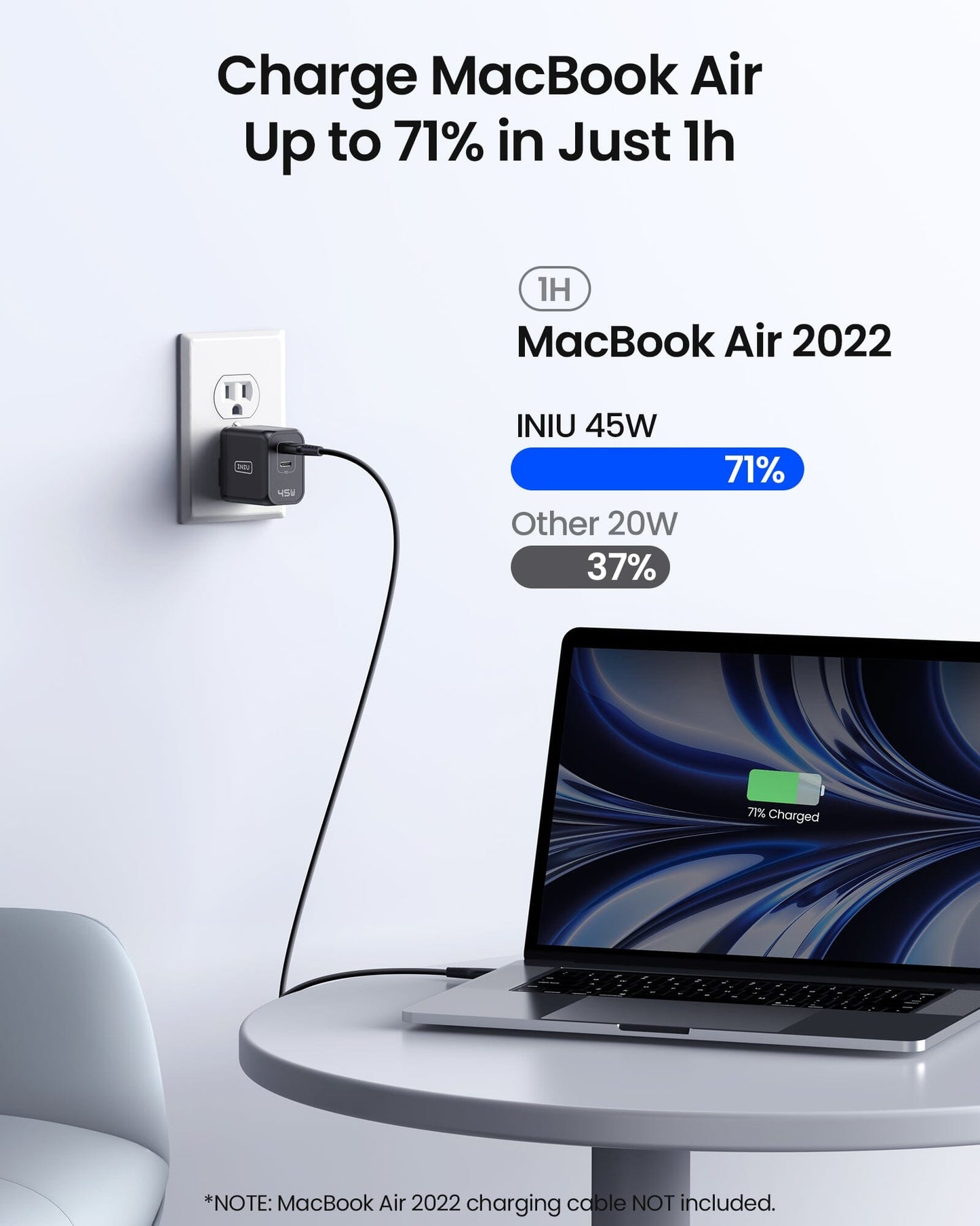 INIU I622 USB C cargador 45W, GaN PD Dual Port Tipo C Cargador Bloque de carga rápida, plegable USB-C cargador de pared adaptador de corriente