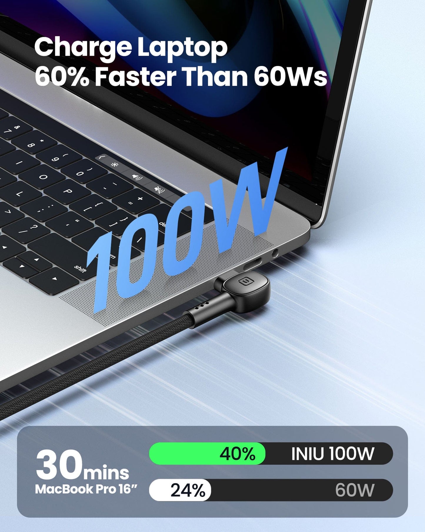 Charge Laptop 60% Faster than 60ws