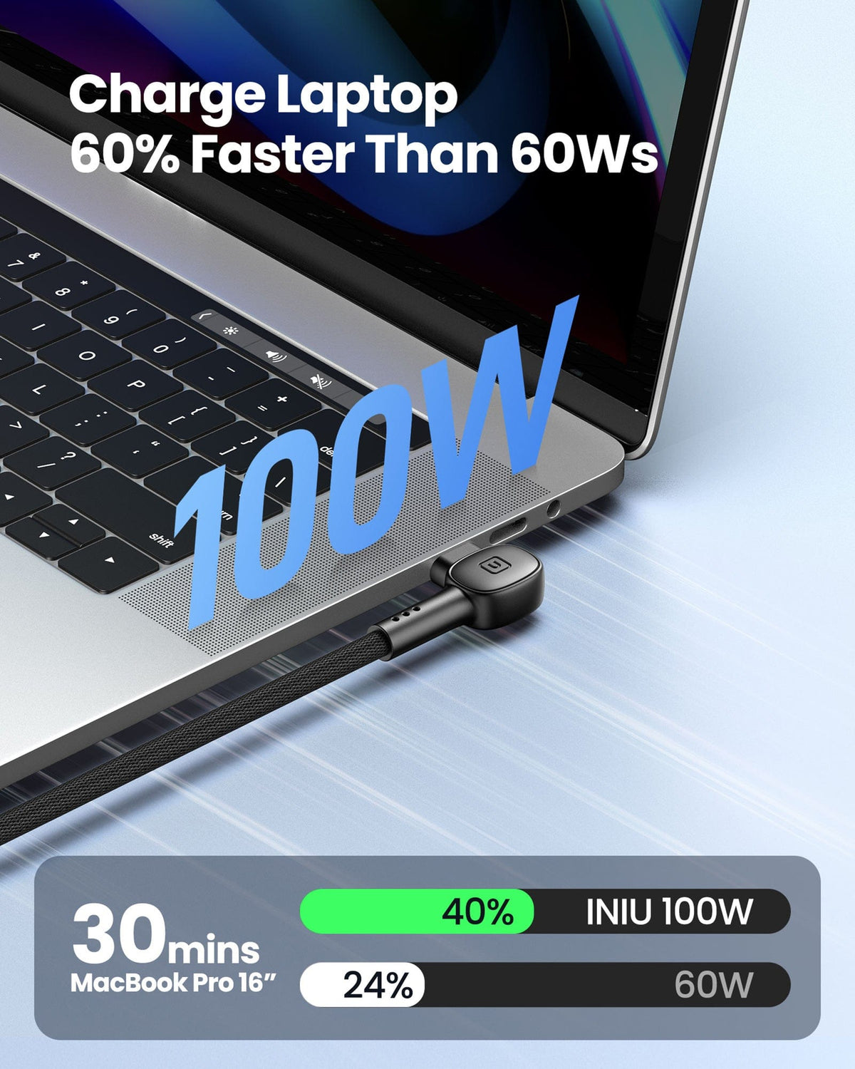 Black Friday deals: INIU 100W USB C cable with 90° connector charging laptop 60% faster.